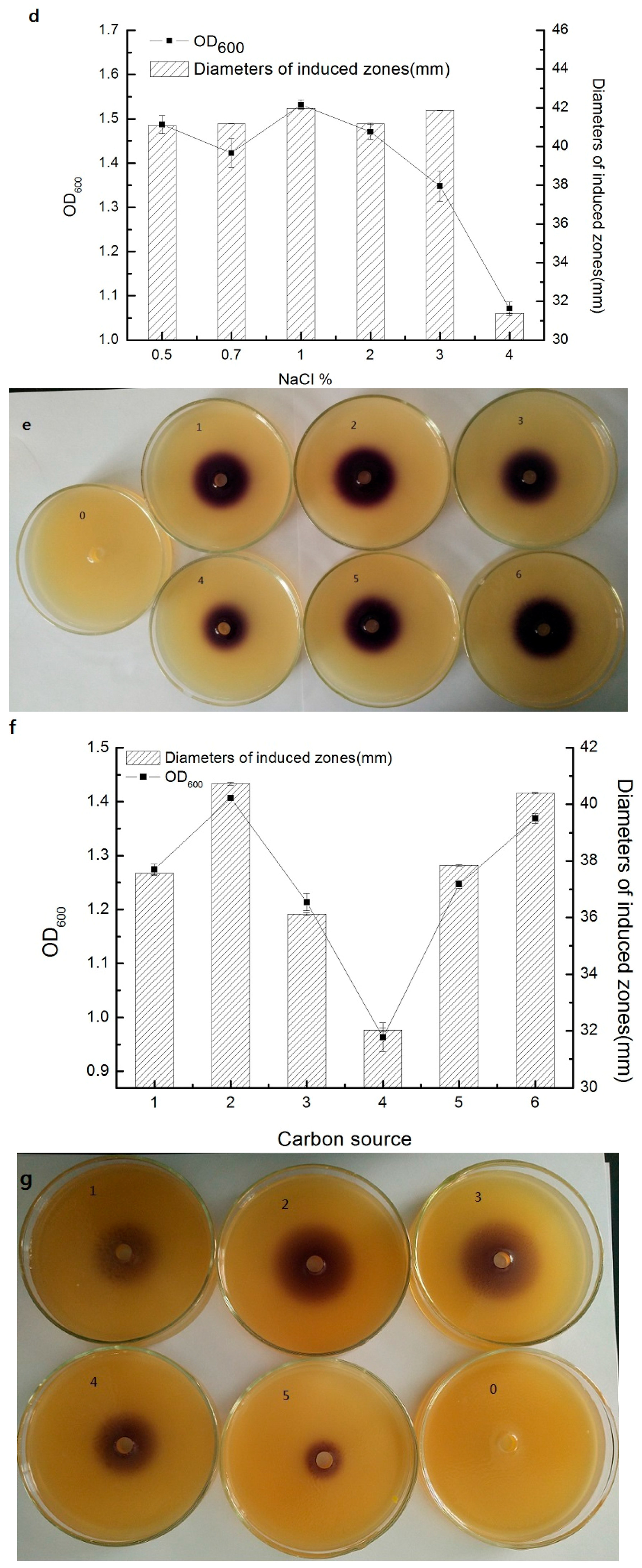 Sensors 16 01083 g003b