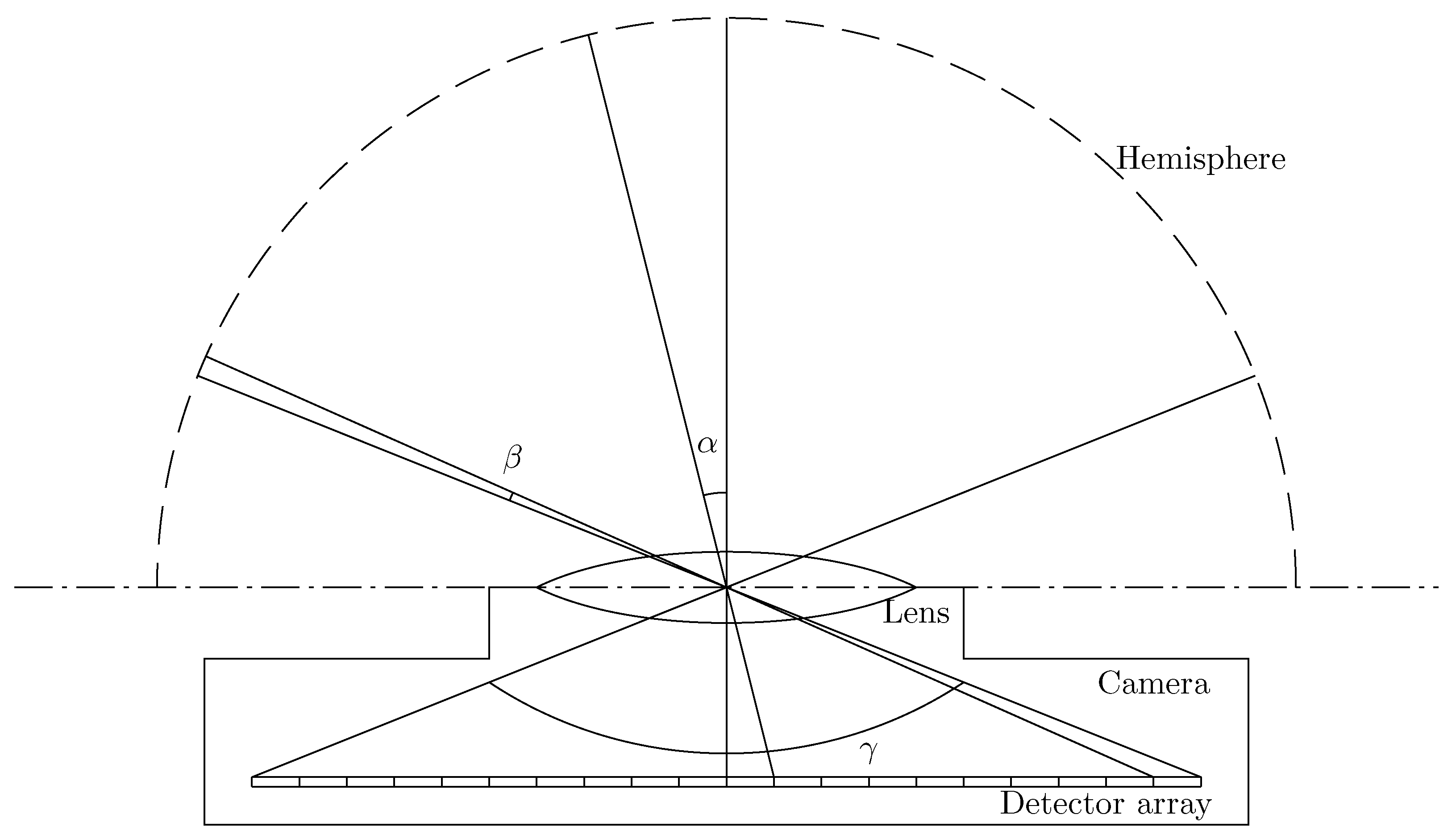 Sensors 16 01092 g004