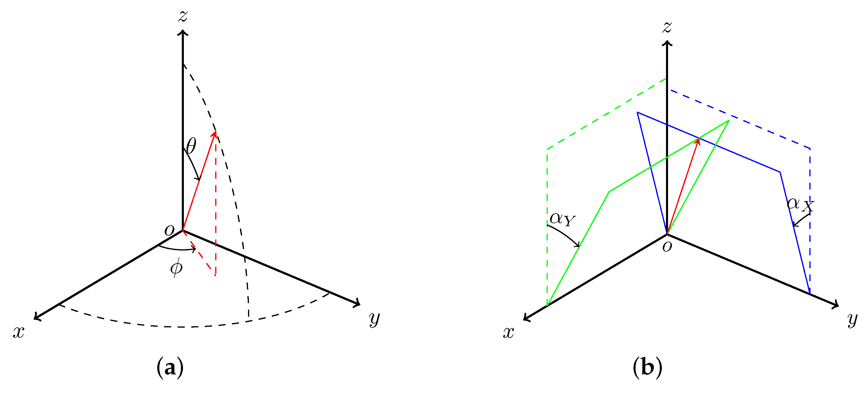 Sensors 16 01092 g006