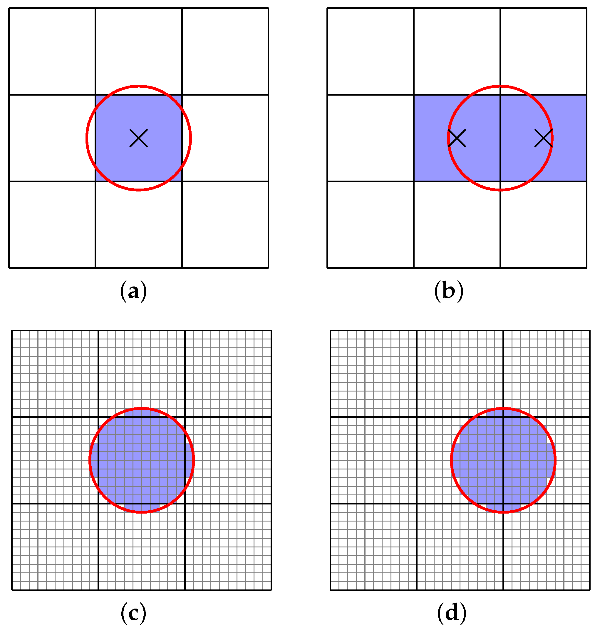 Sensors 16 01092 g007