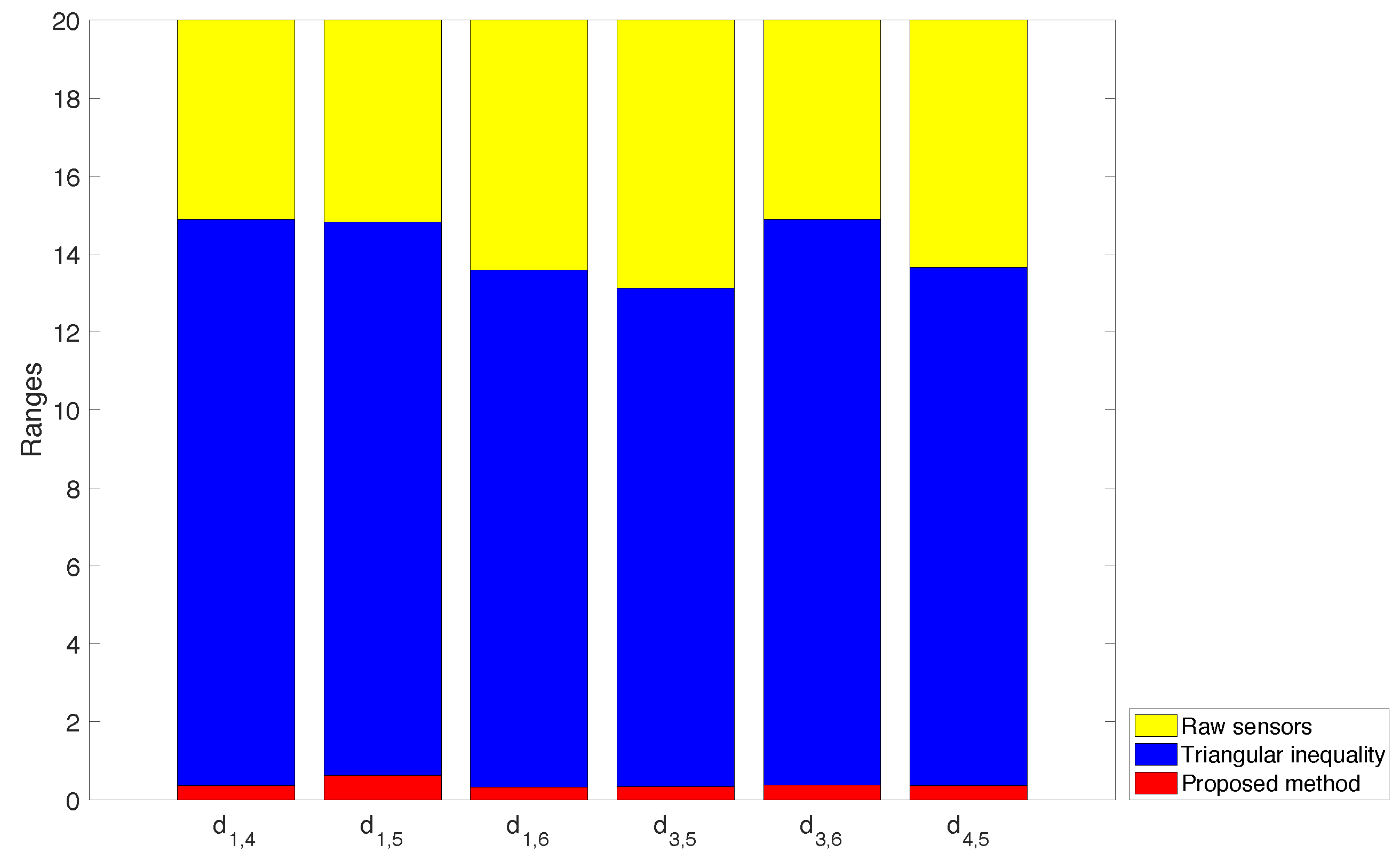 Sensors 16 01096 g010