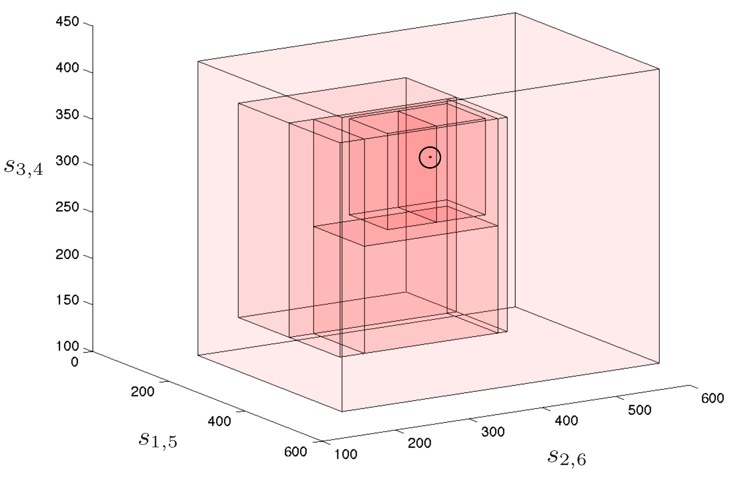 Sensors 16 01096 g013