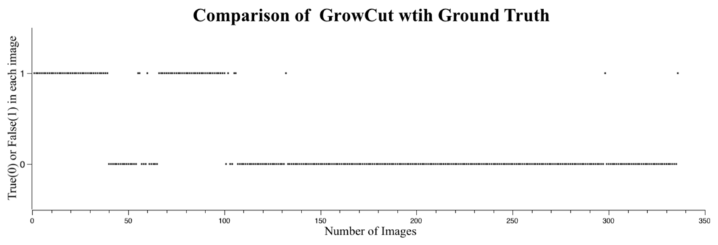 Sensors | July 2016 - Browse Articles