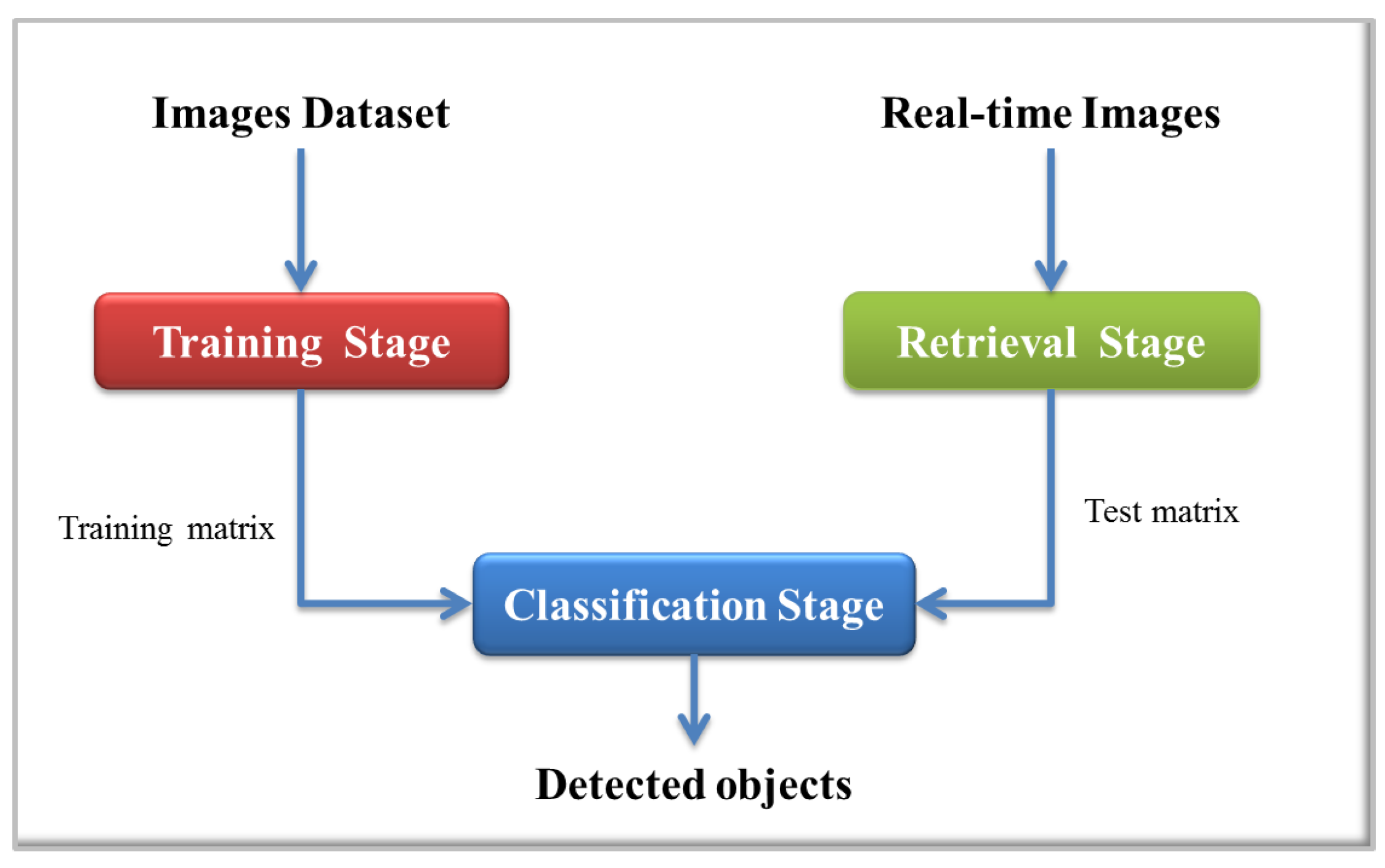 real time image processing applied to real time image processing applied to
