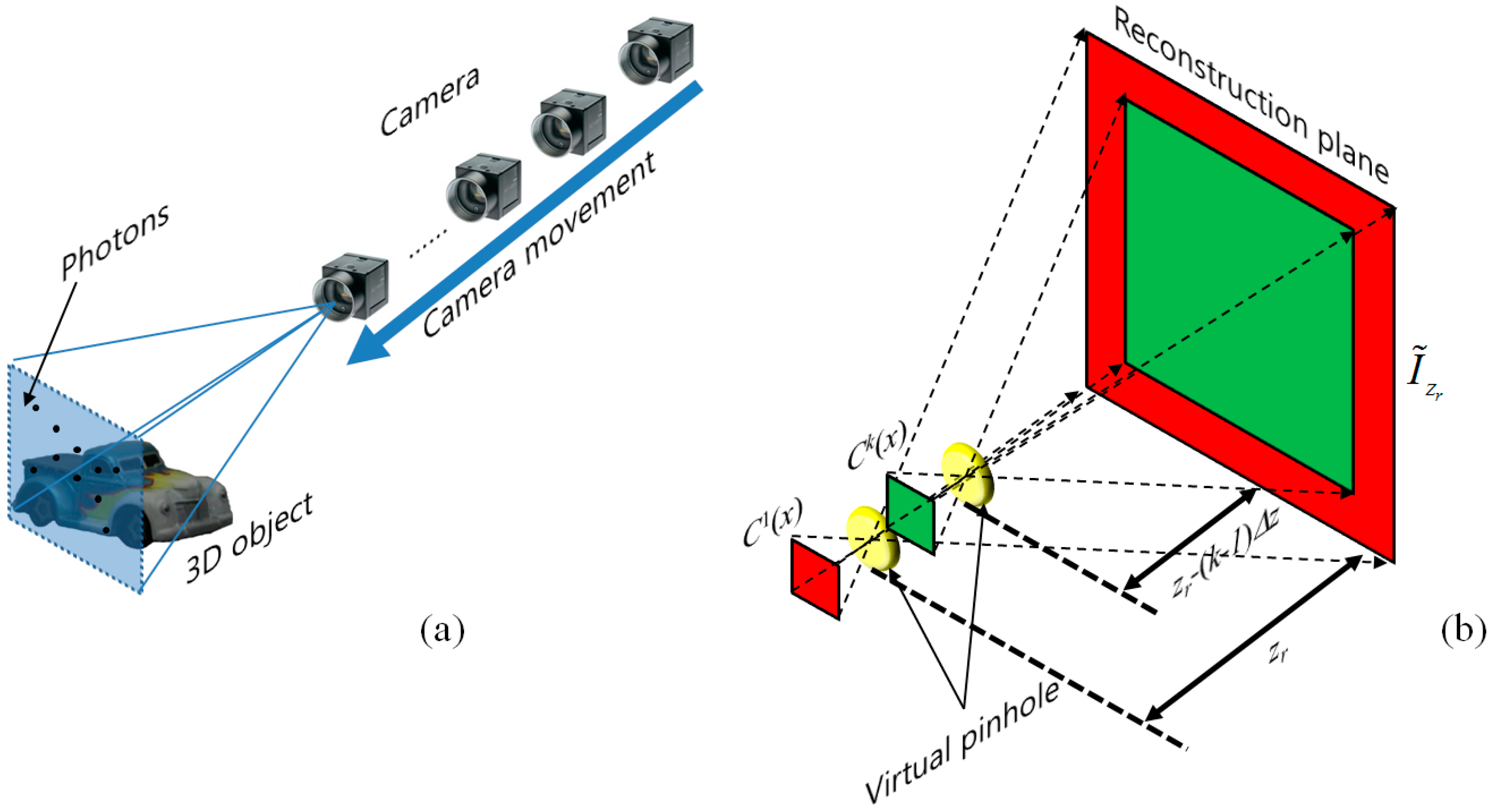 Sensors 16 01184 g002