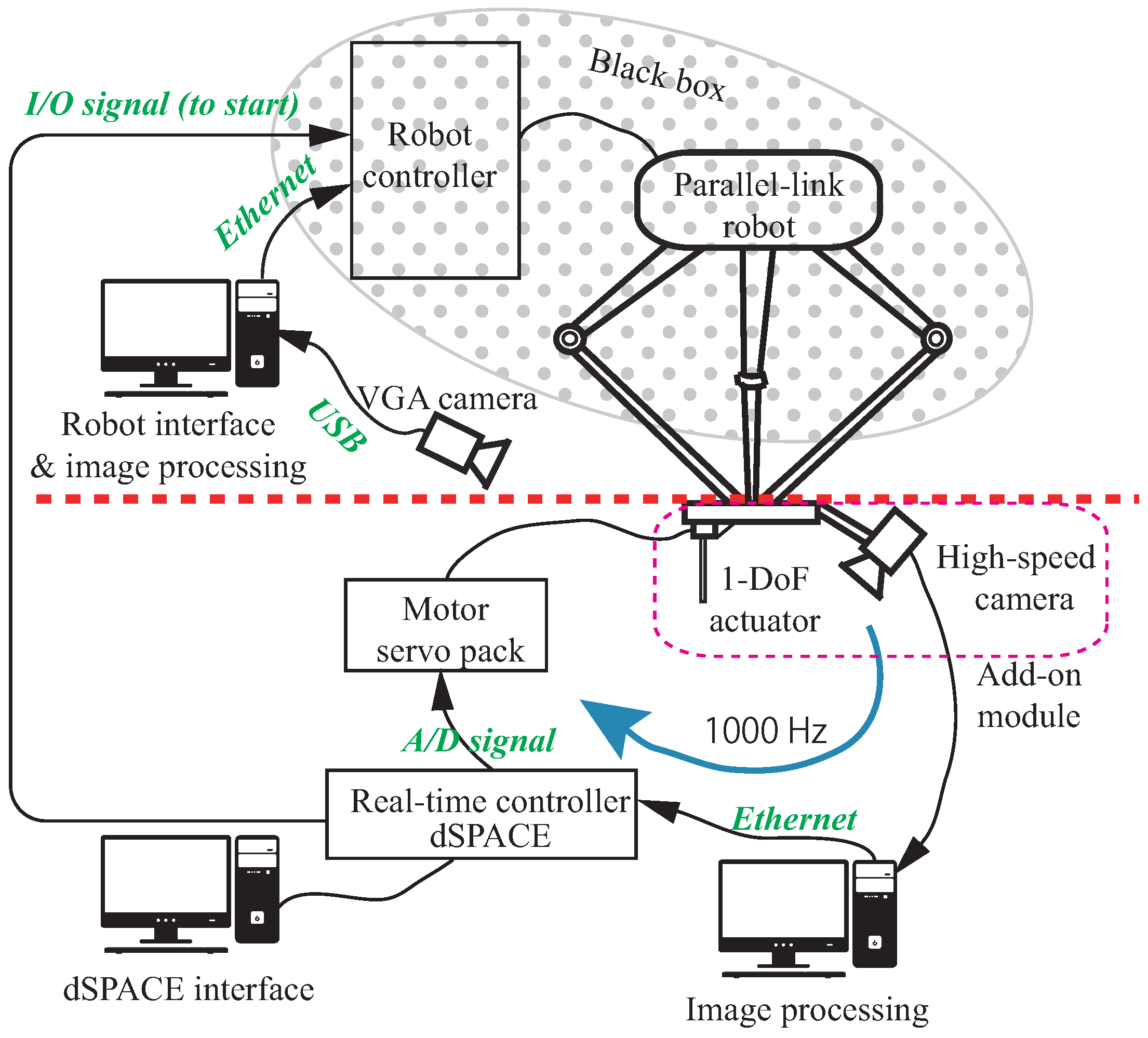 Sensors 16 01195 g005