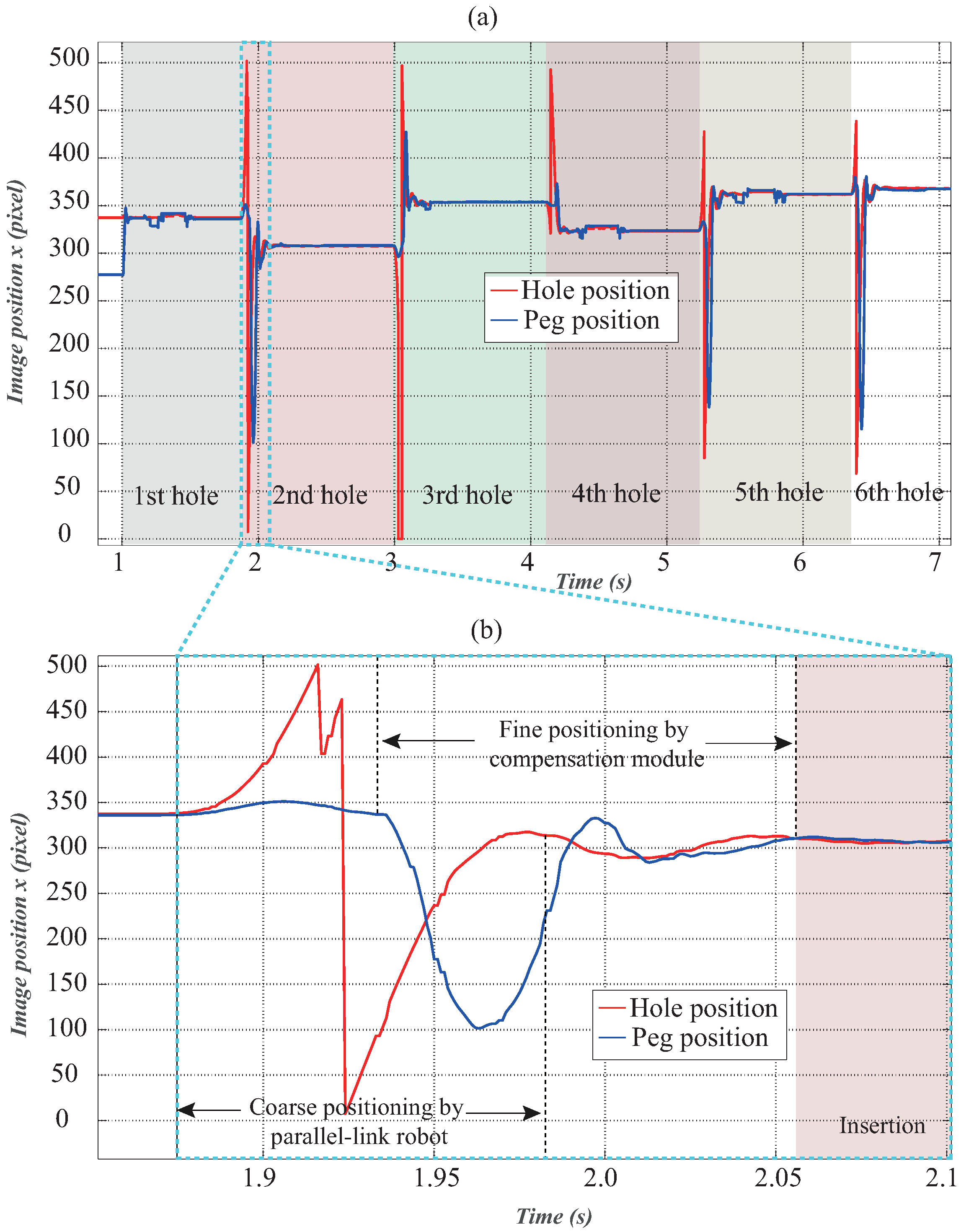 Sensors 16 01195 g008