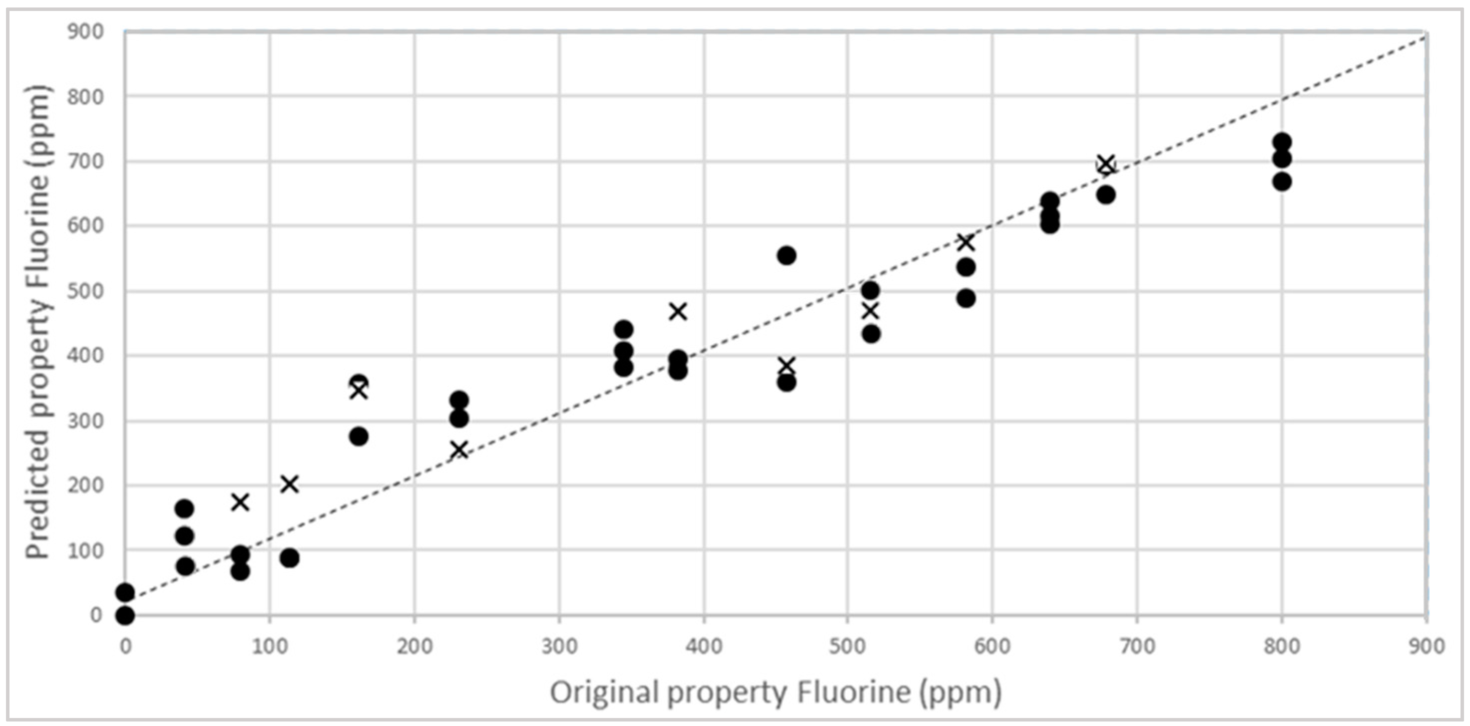 ise determination of fluoride content in The medical lab contacted hanna instruments in search of a fluoride ion selective electrode 8308 for determination of fluoride in content from hanna delivered. ise determination of fluoride content in The medical lab contacted hanna instruments in search of a fluoride ion selective electrode 8308 for determination of fluoride in content from hanna delivered.