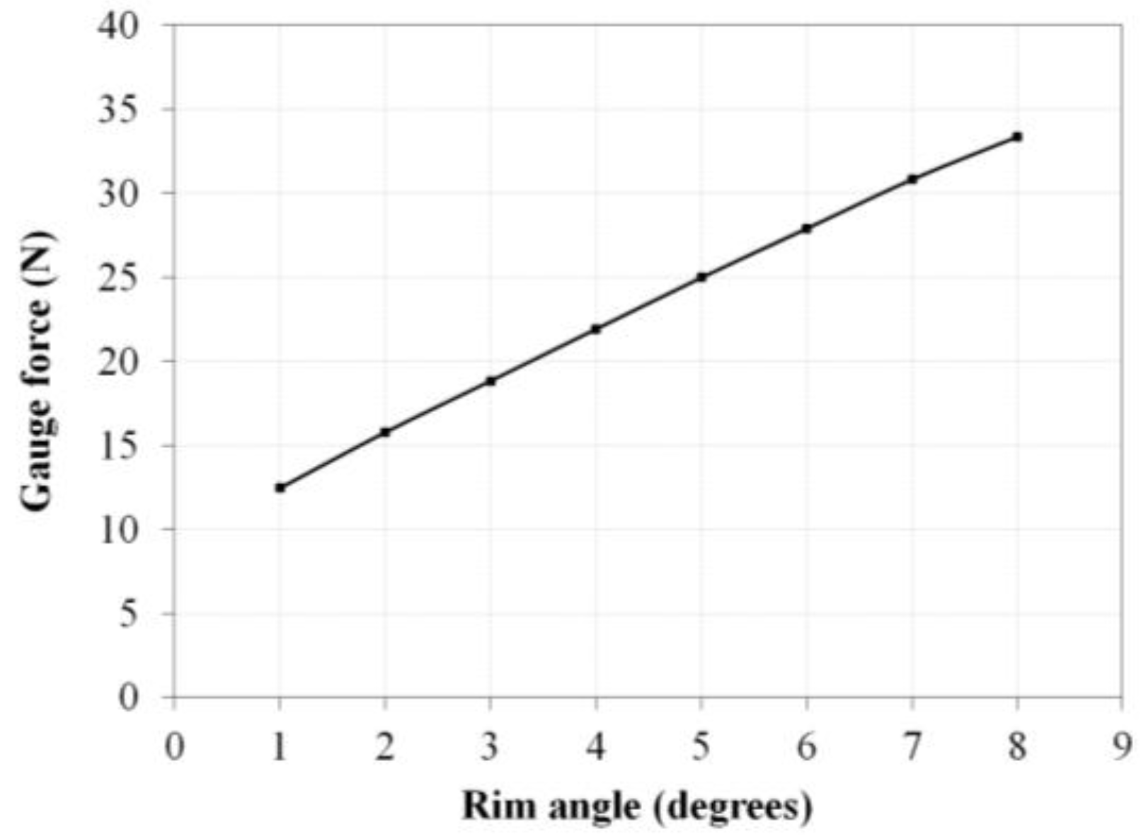 Sensors 16 01251 g011