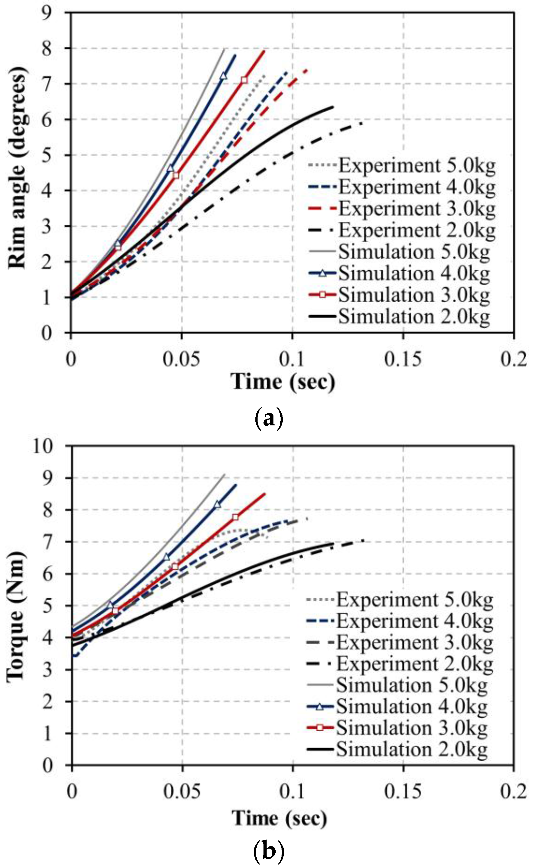 Sensors 16 01251 g013
