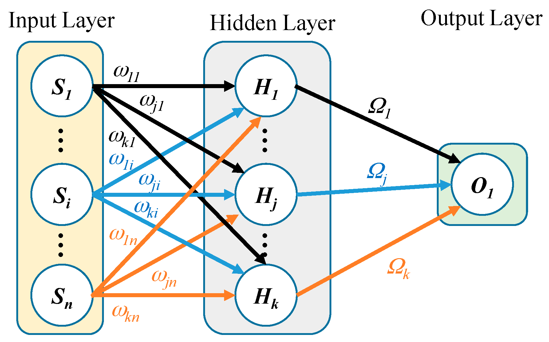 Sensors 16 01280 g003