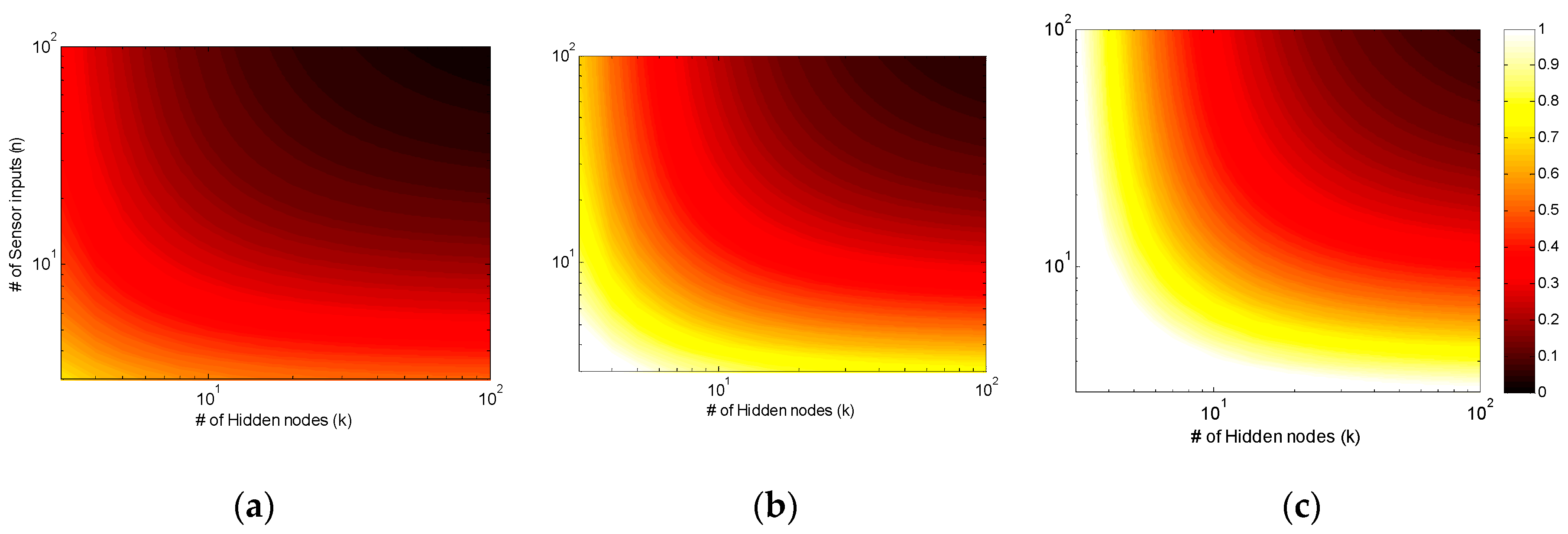 Sensors 16 01280 g005