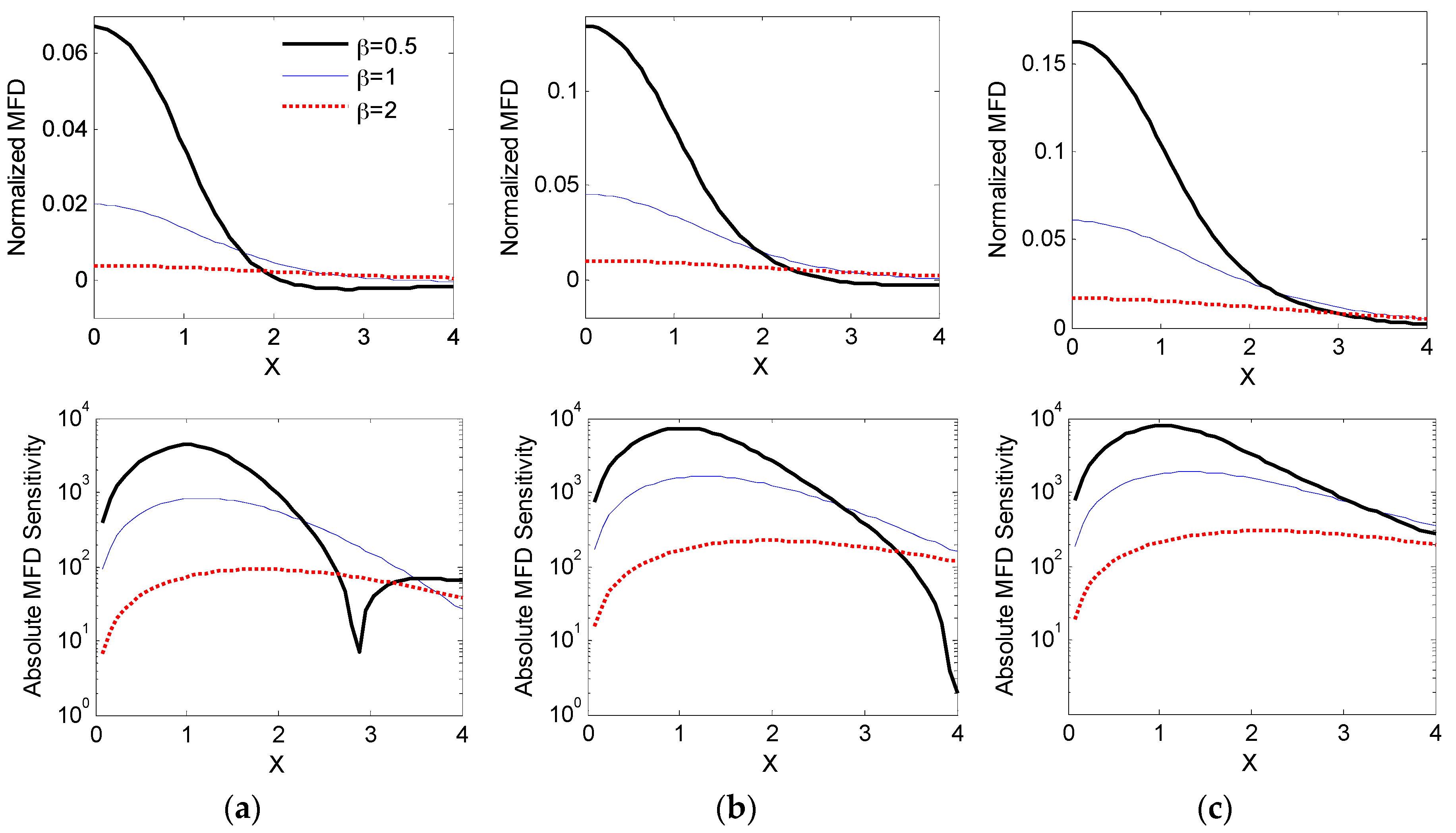 Sensors 16 01280 g006