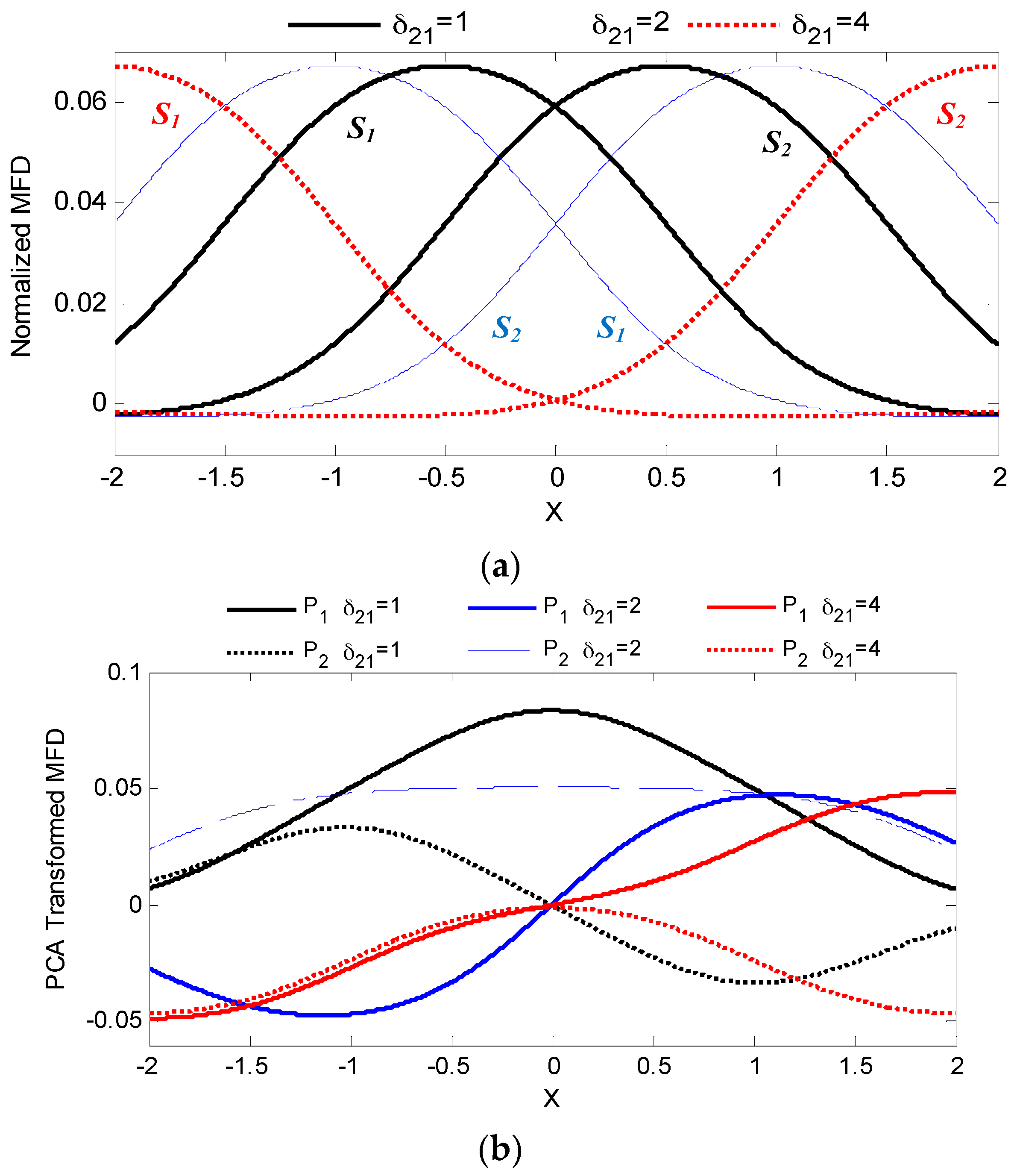 Sensors 16 01280 g007