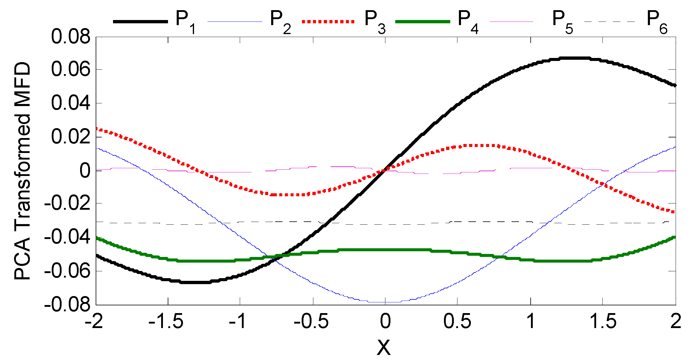 Sensors 16 01280 g009