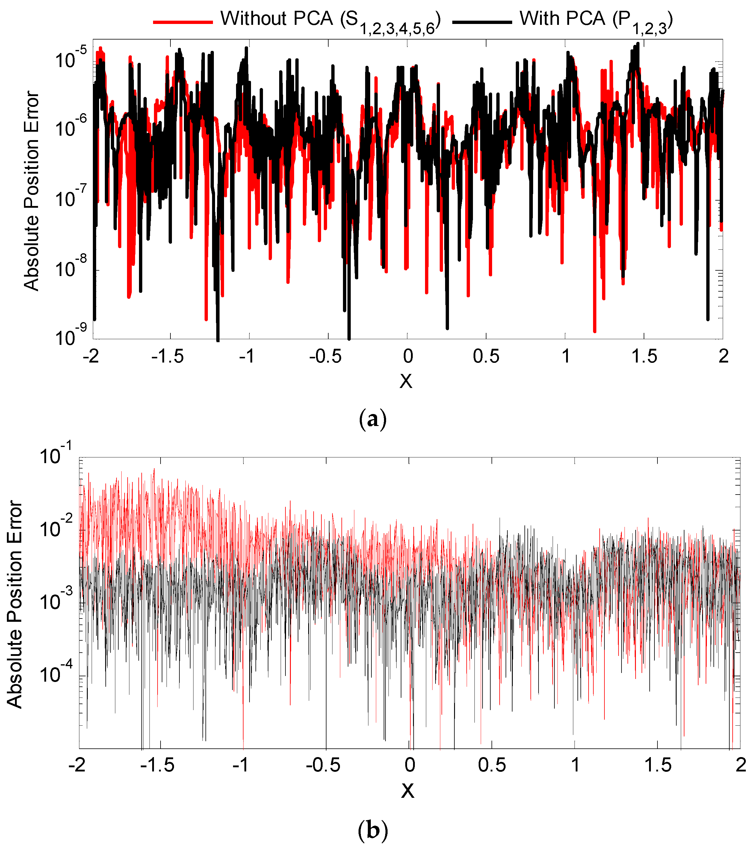 Sensors 16 01280 g010
