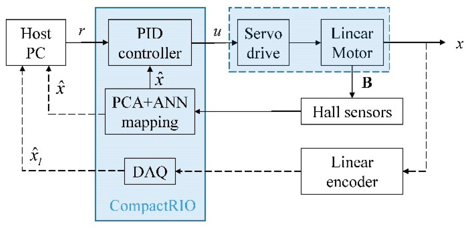Sensors 16 01280 g012
