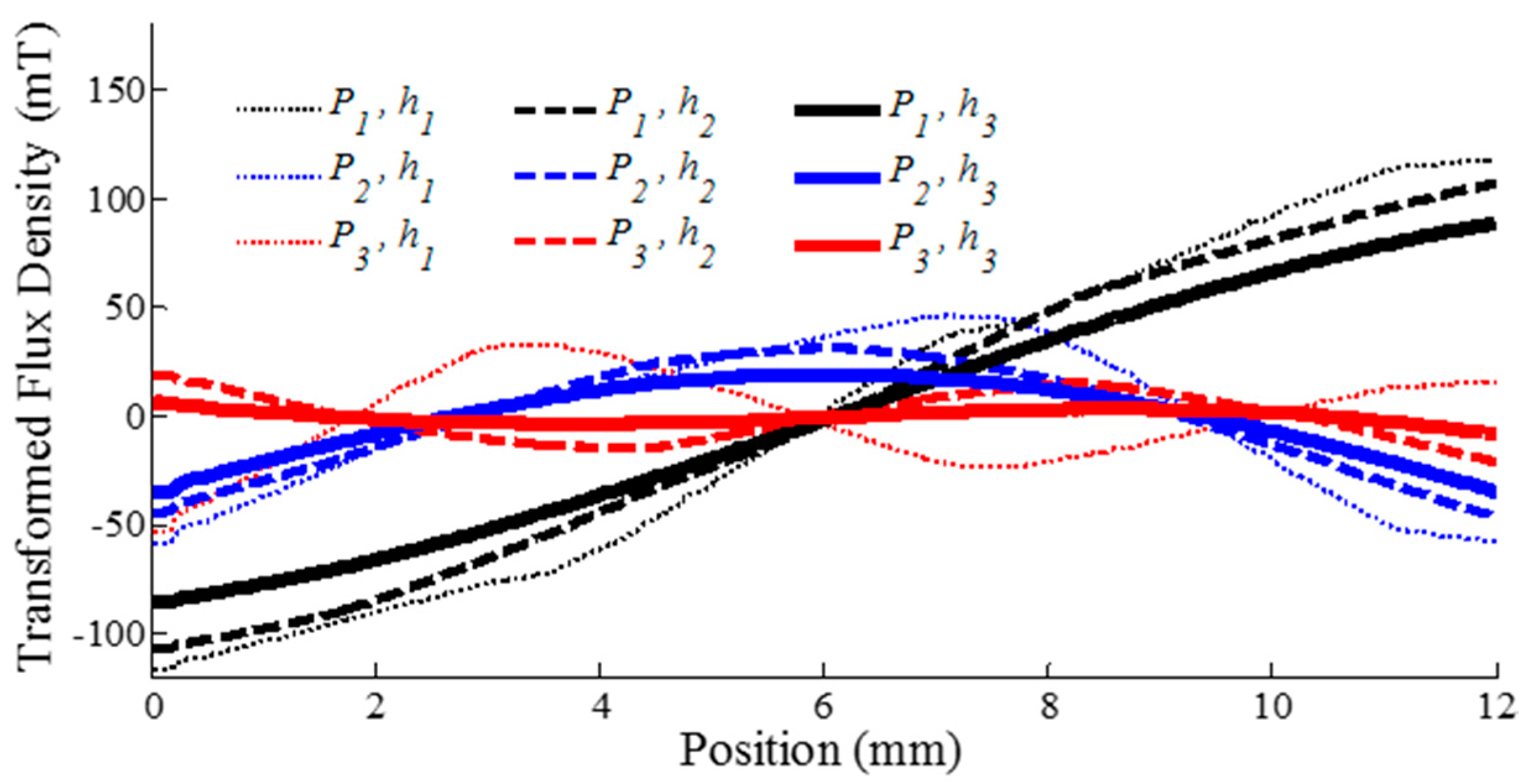 Sensors 16 01280 g014