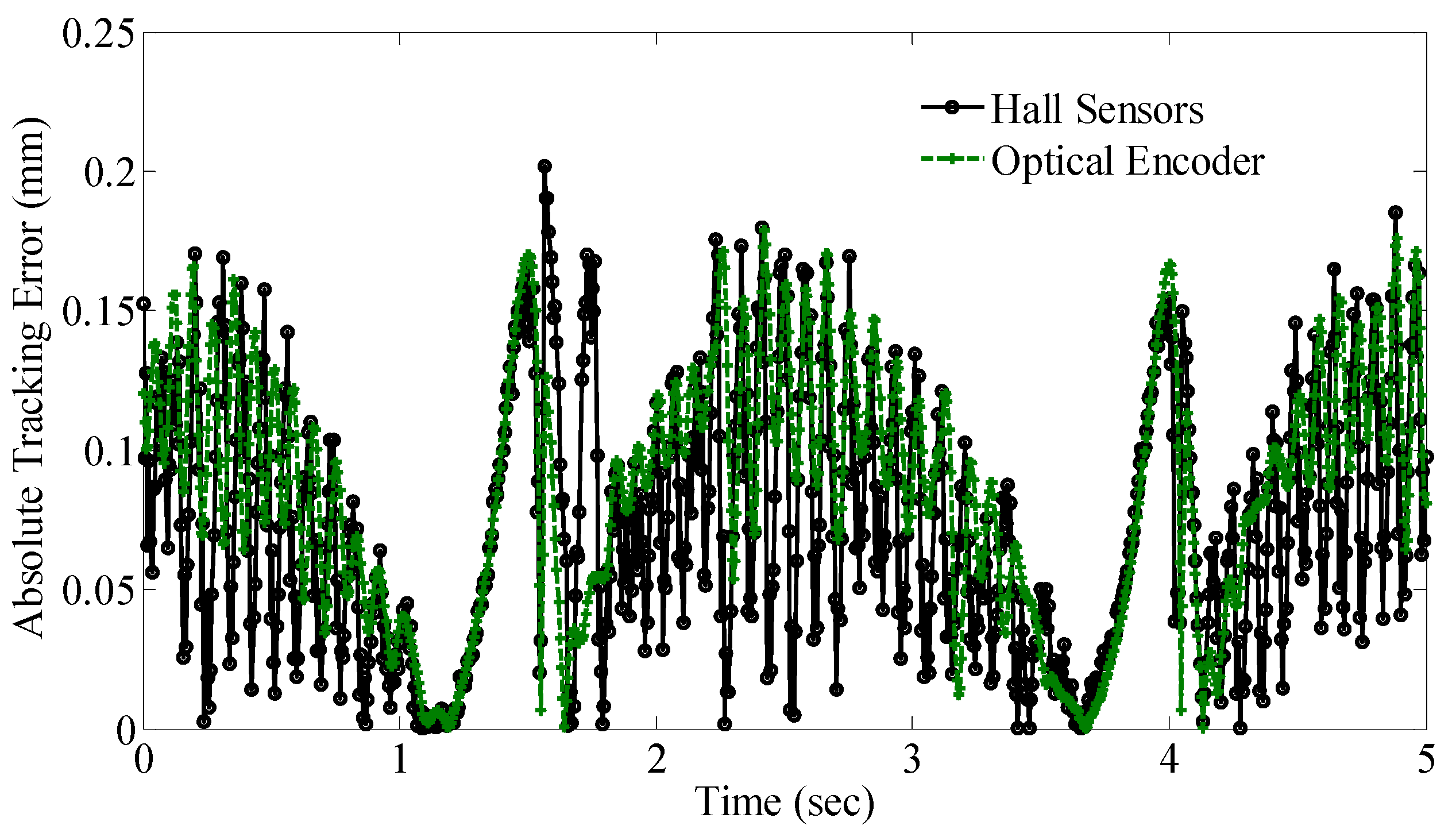 Sensors 16 01280 g017