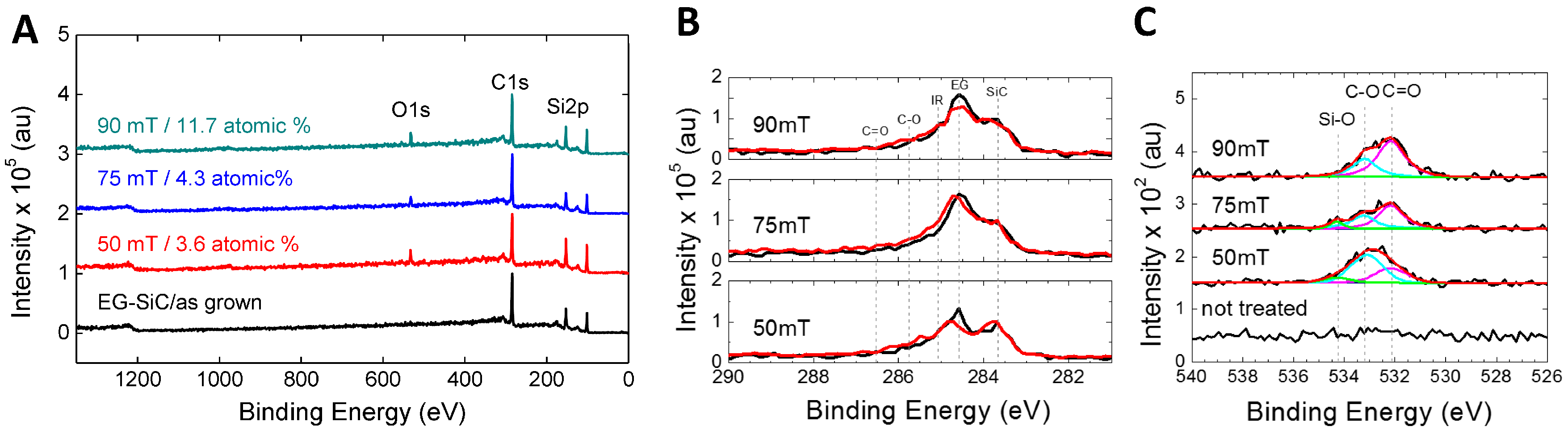 Sensors 16 01281 g001