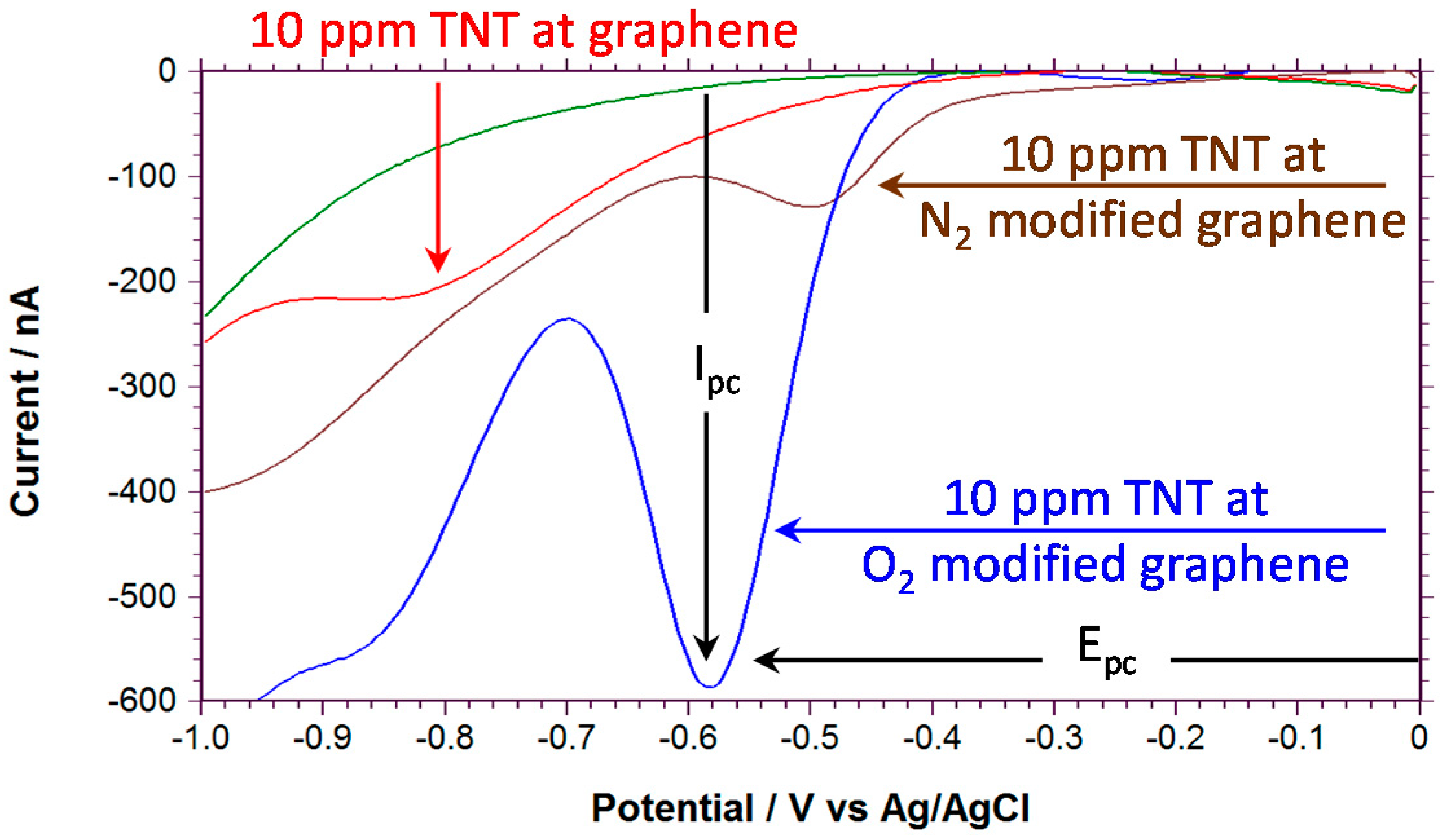 Sensors 16 01281 g003