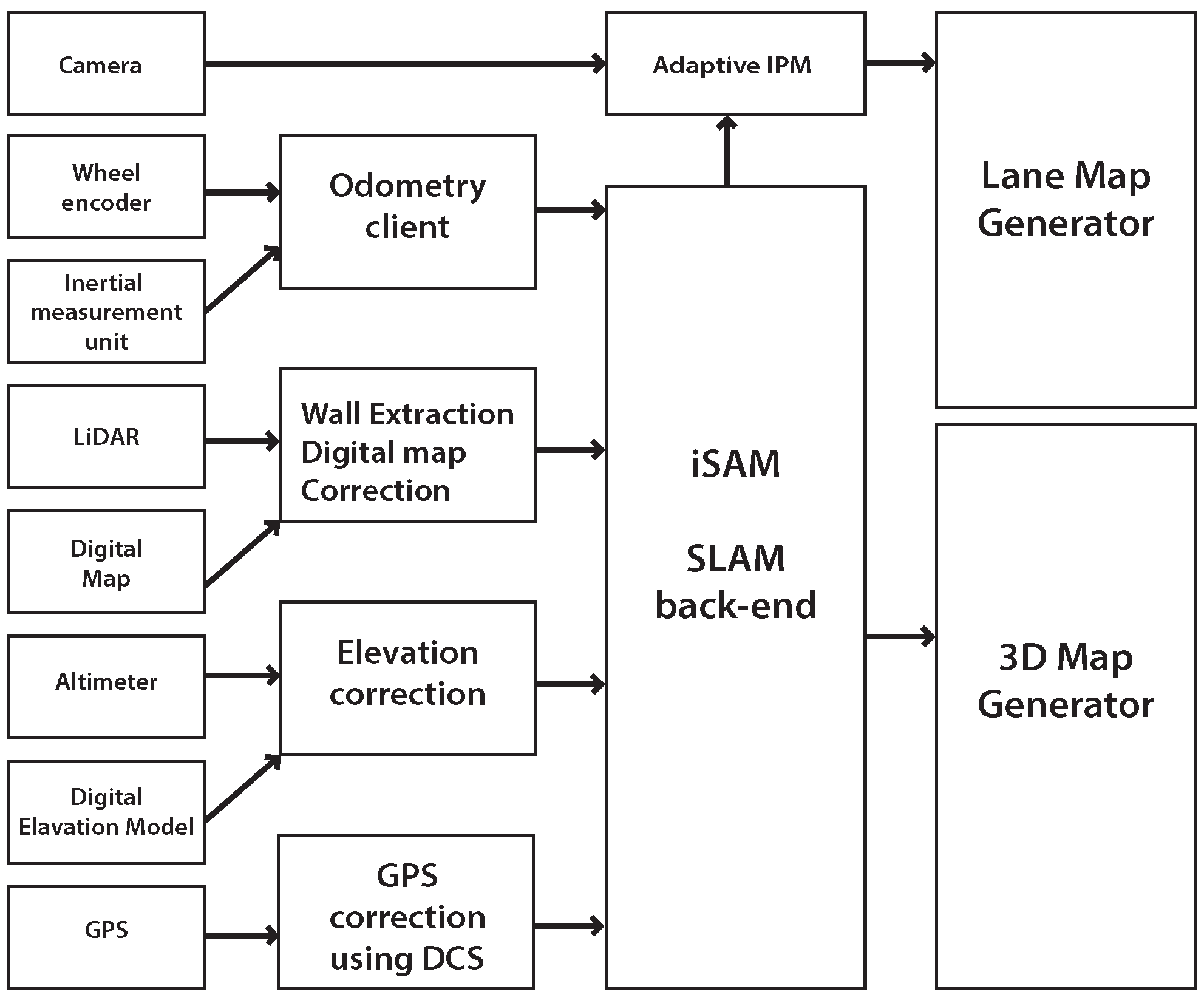 Sensors 16 01315 g002
