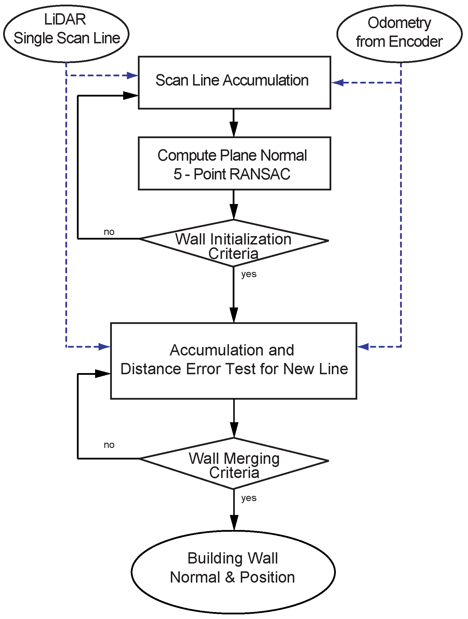 Sensors 16 01315 g006