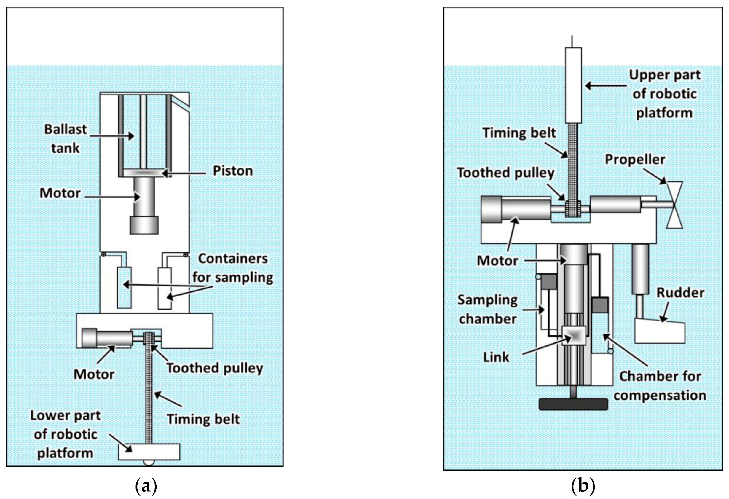 Sensors 16 01378 g002