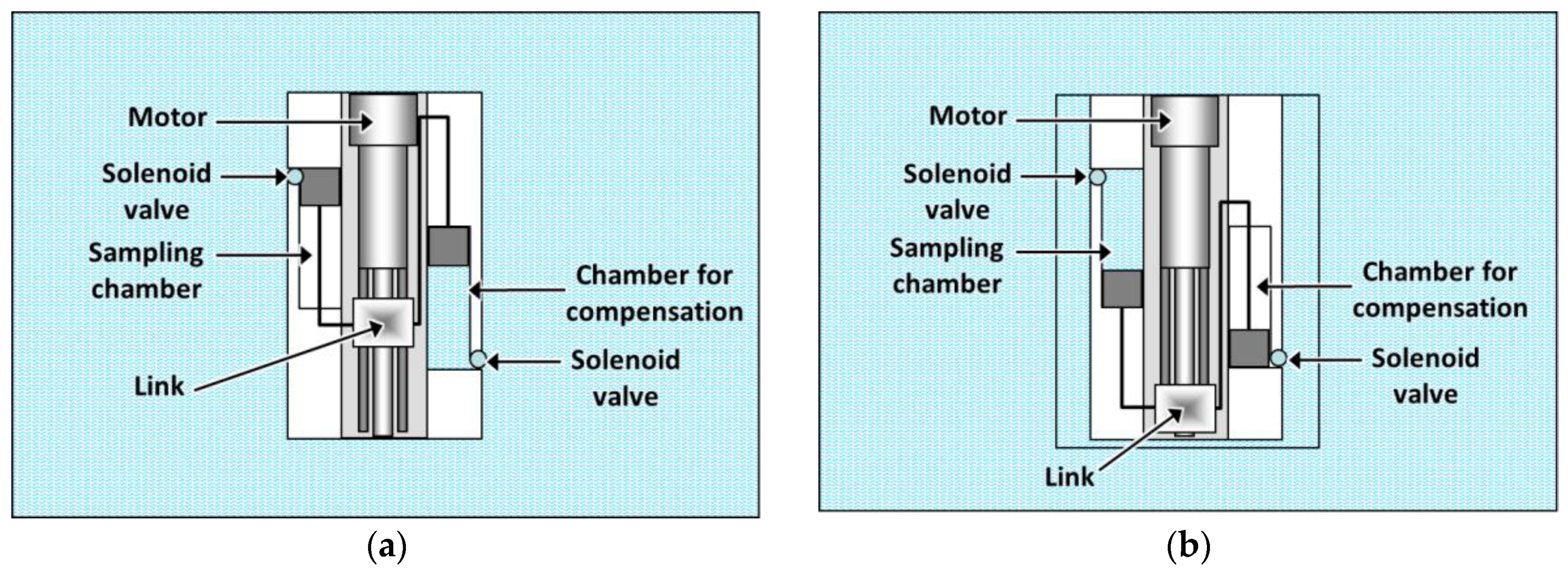 Sensors 16 01378 g003