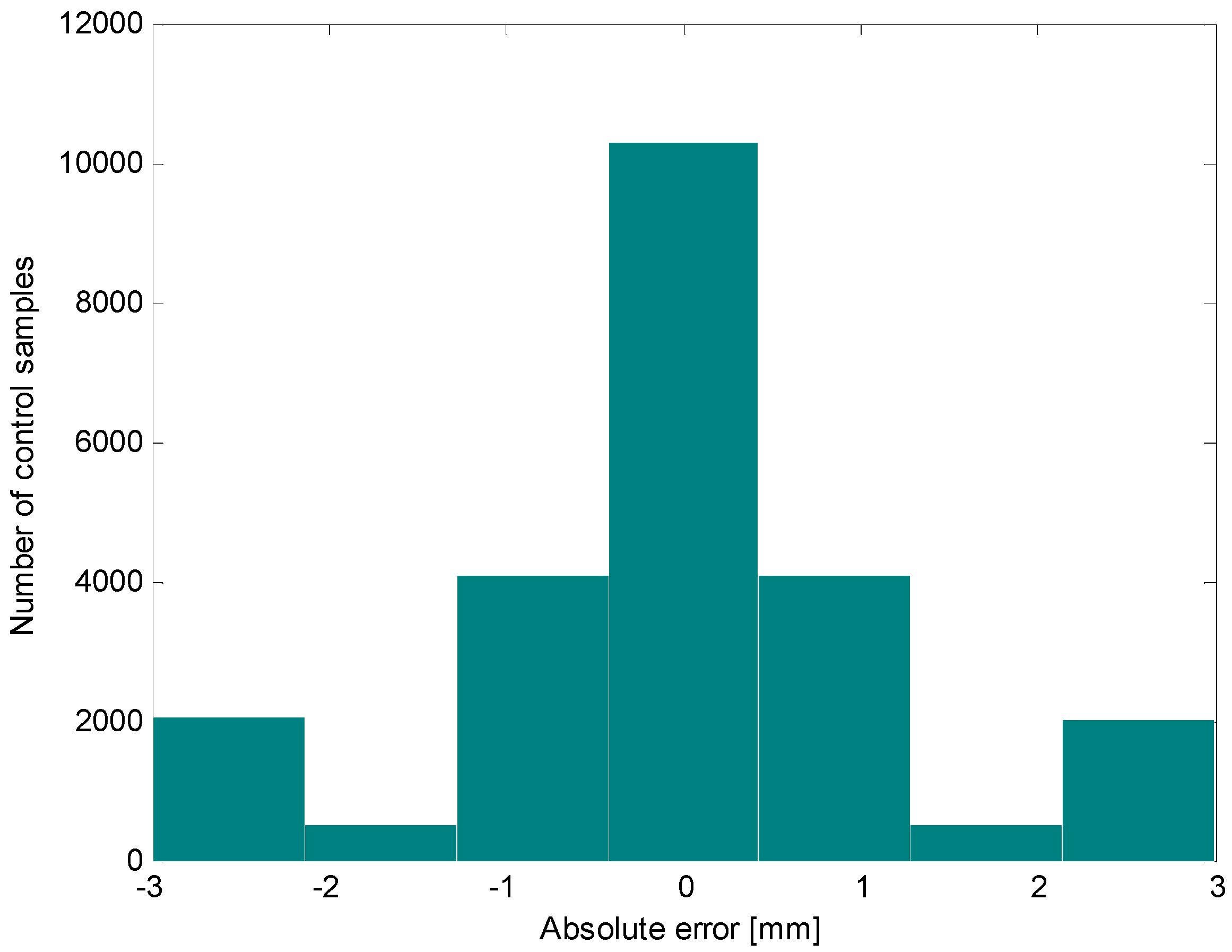 Sensors 16 01378 g011