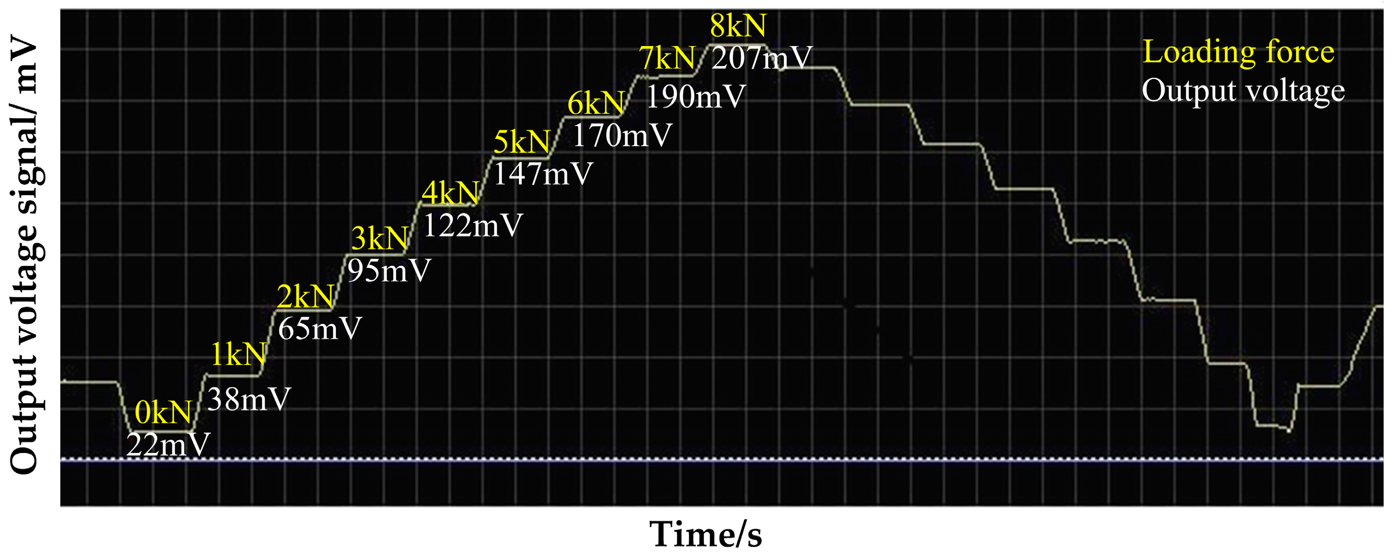 Sensors 16 01382 g007