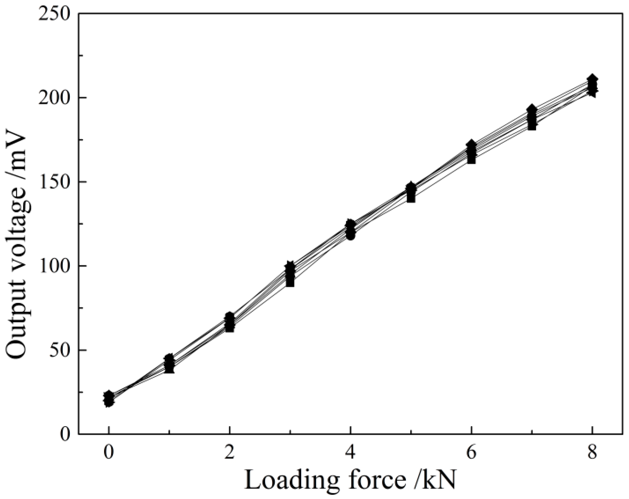 Sensors 16 01382 g009