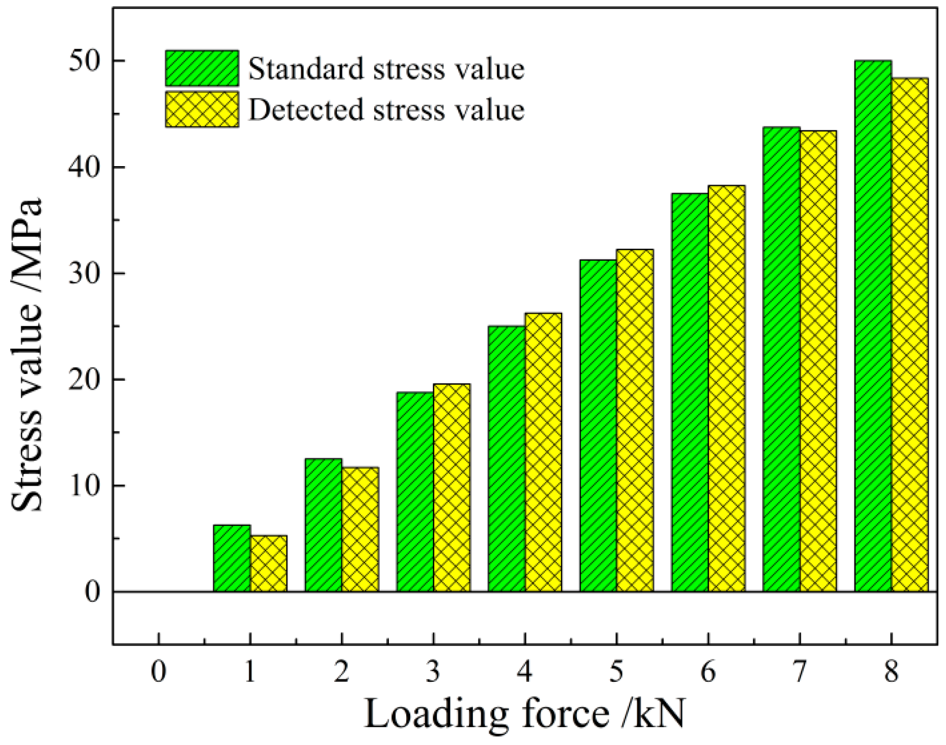 Sensors 16 01382 g010