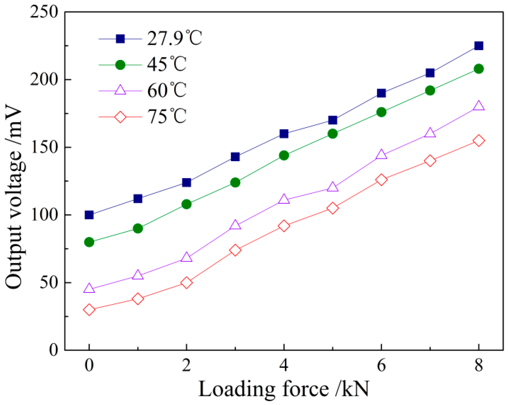 Sensors 16 01382 g012