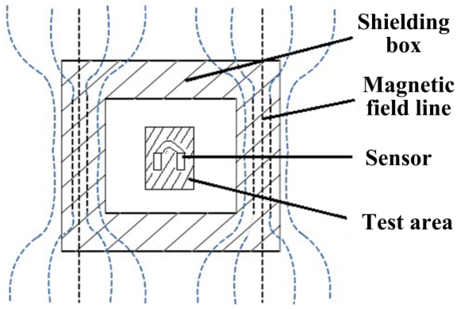 Sensors 16 01382 g013