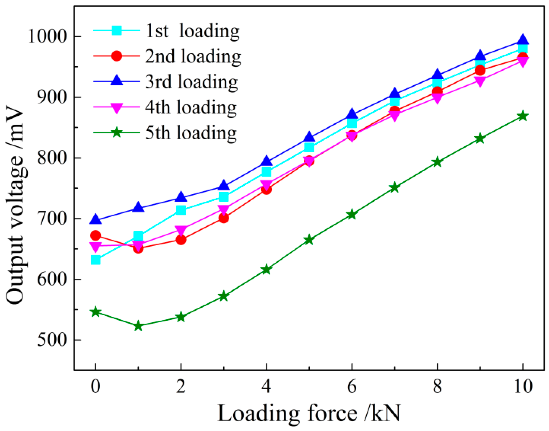 Sensors 16 01382 g014
