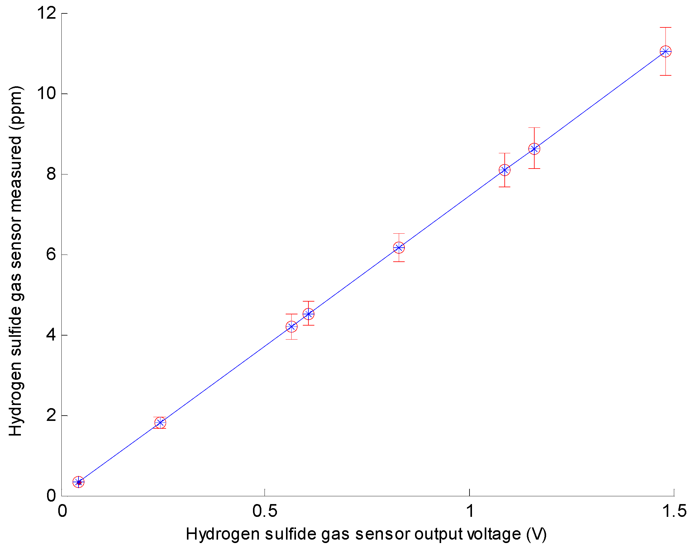 Sensors 16 01398 g003