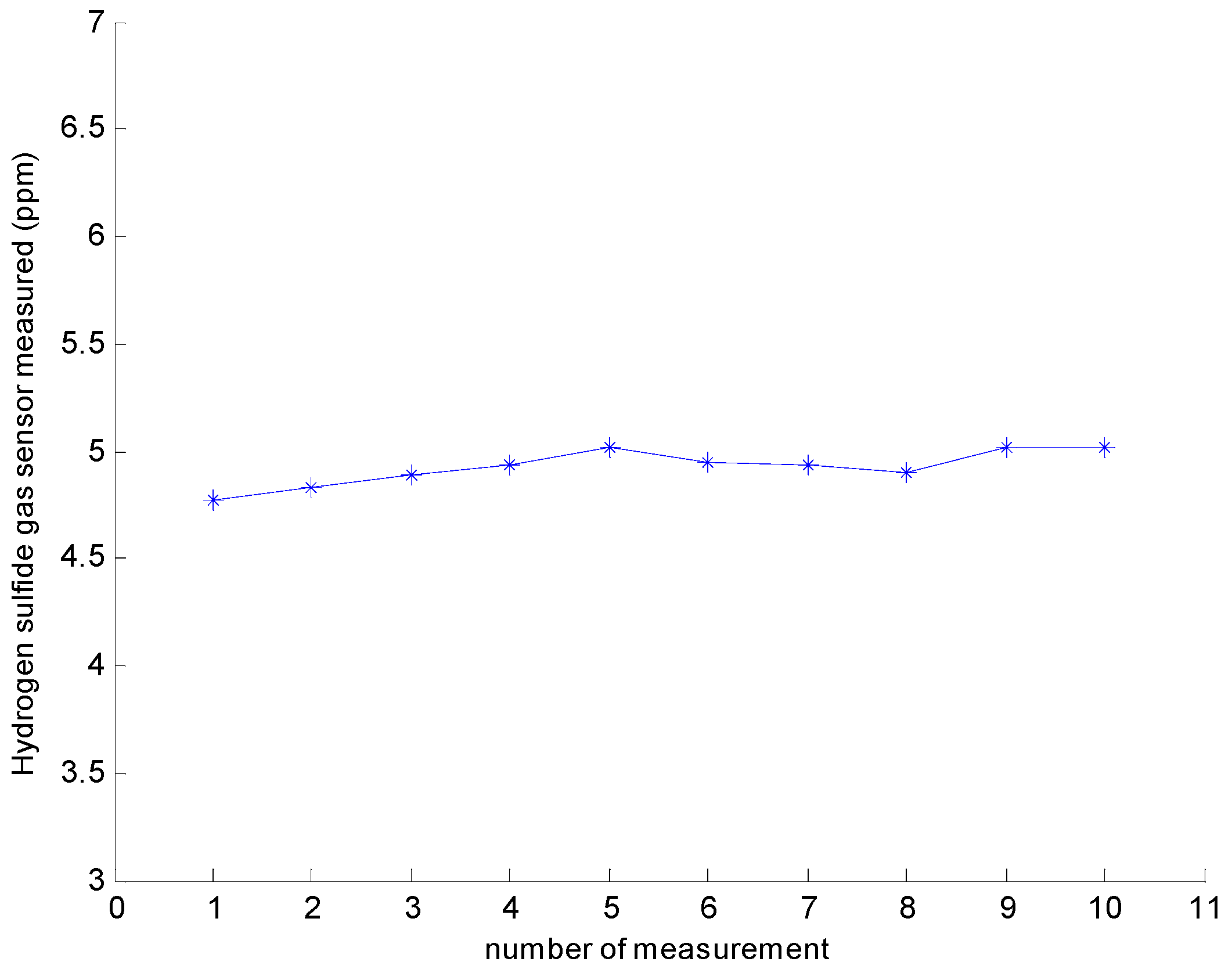Sensors 16 01398 g004