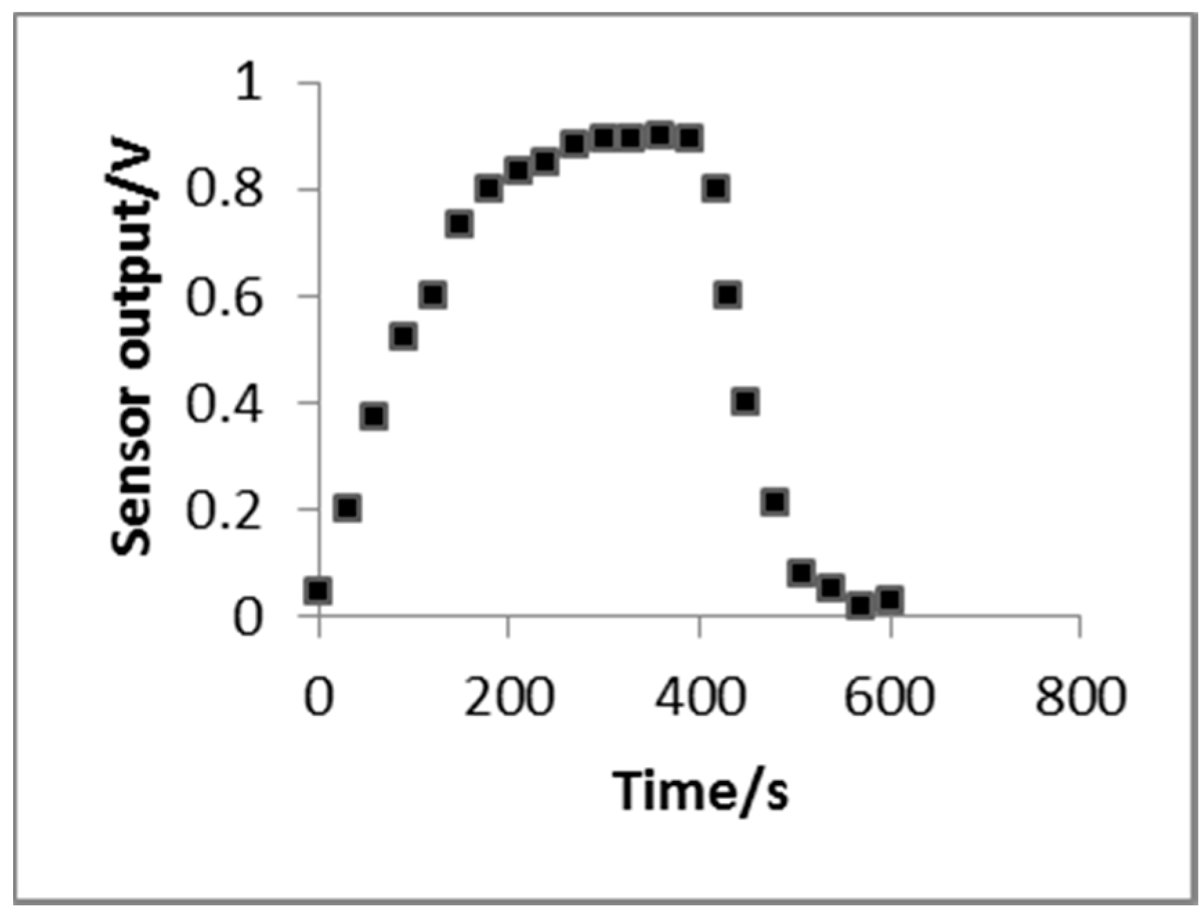 Sensors 16 01398 g005