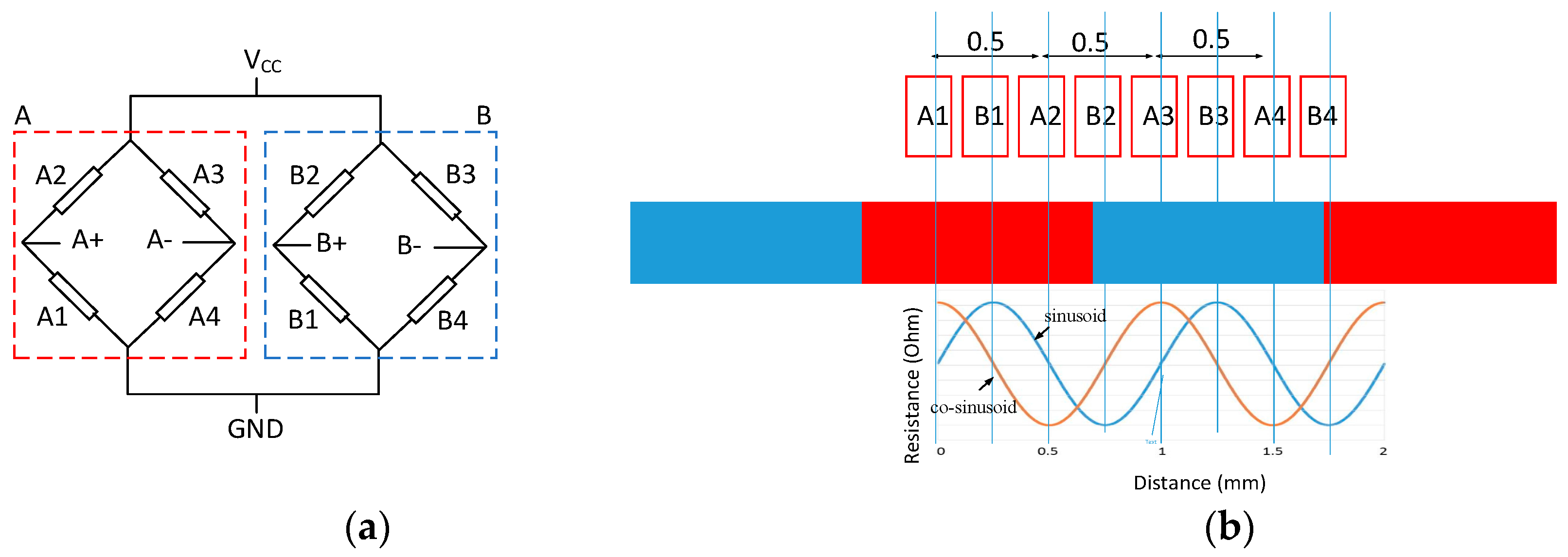 Sensors 16 01416 g002