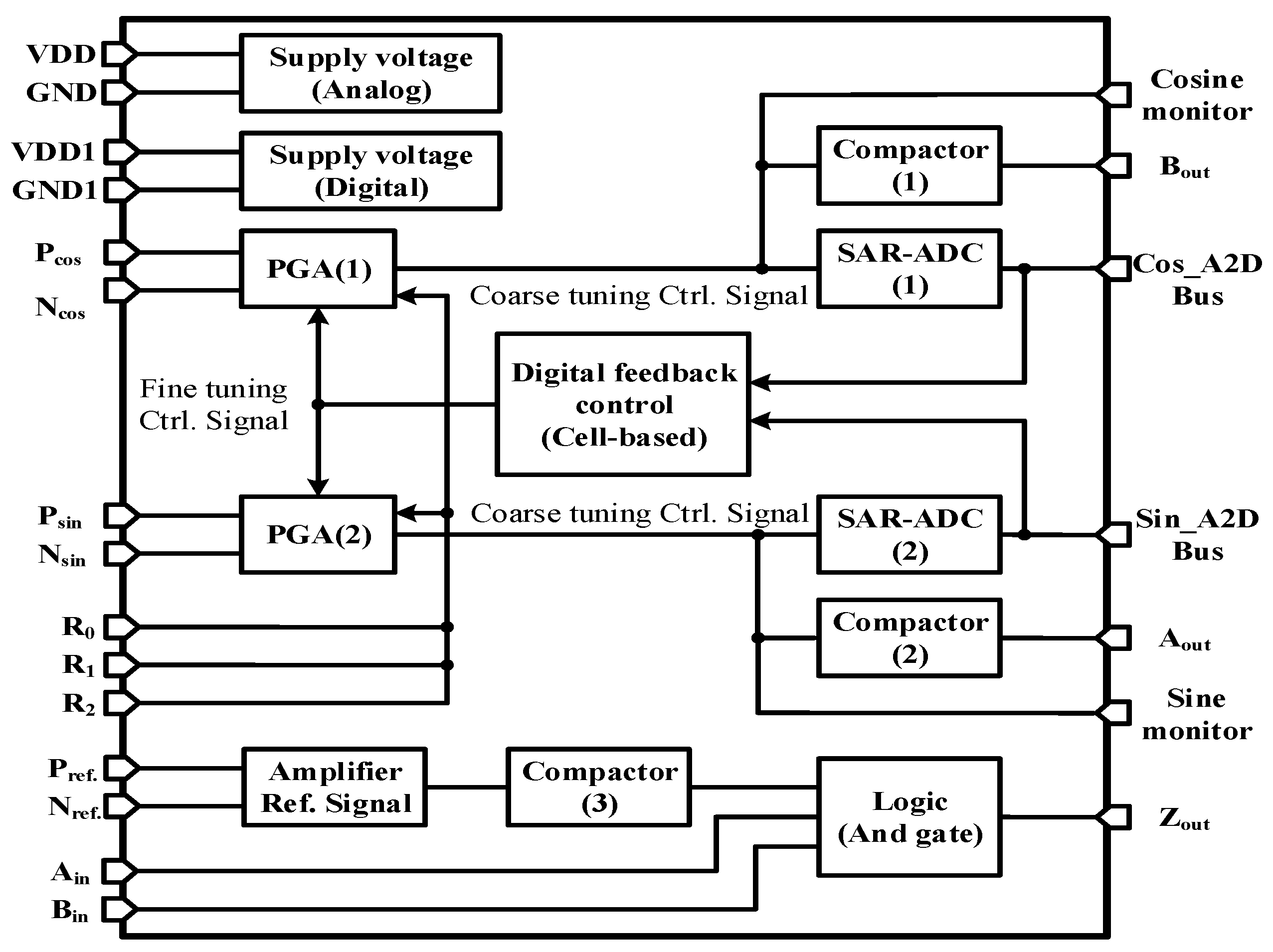 Sensors 16 01416 g010