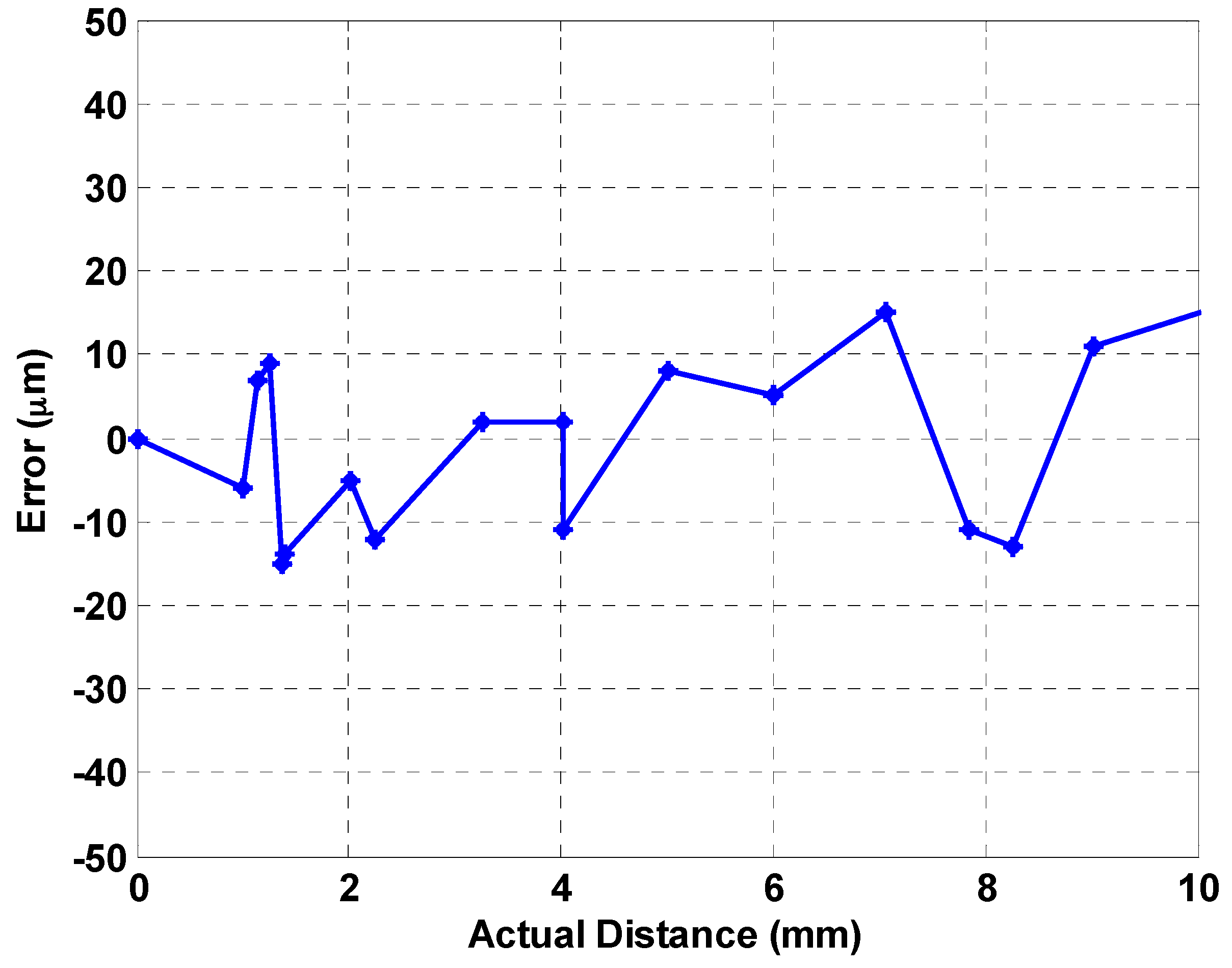 Sensors 16 01416 g017