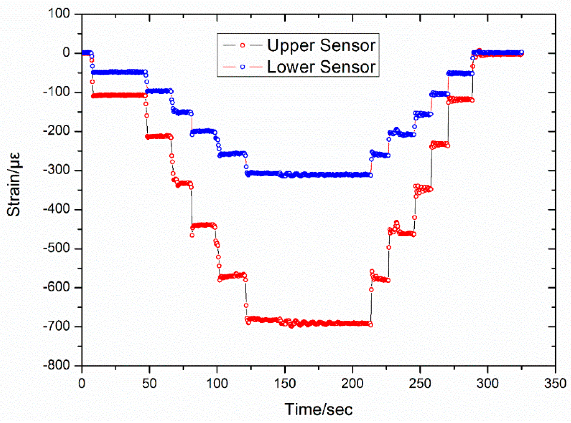Sensors 16 01417 g008