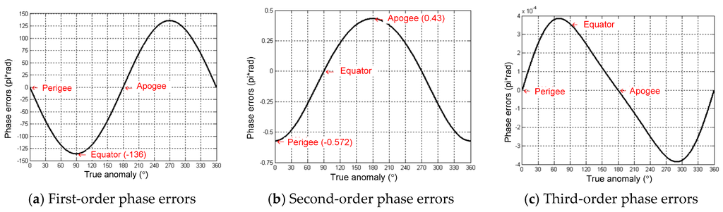 practical seismic data analysis zhou pdf