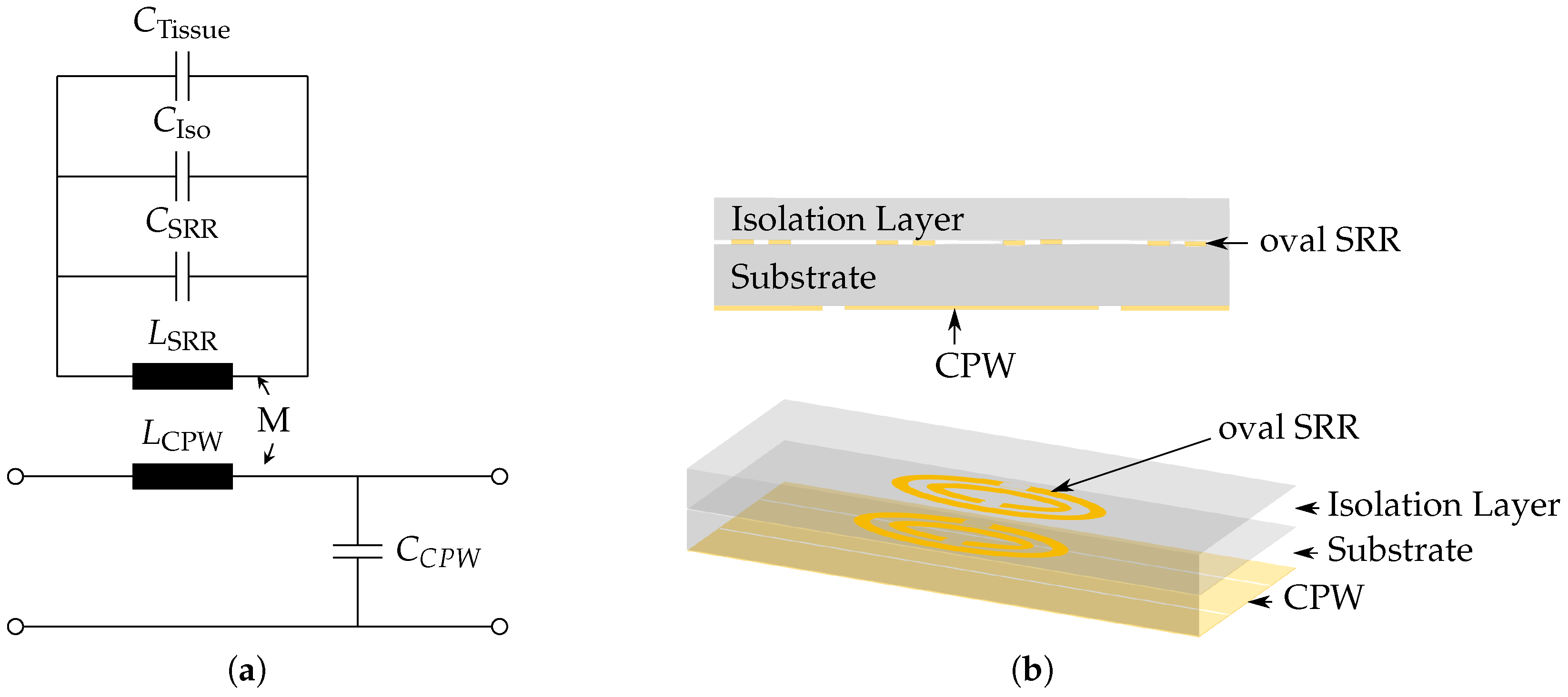Sensors Free FullText Planar Microwave Sensor for Theranostic