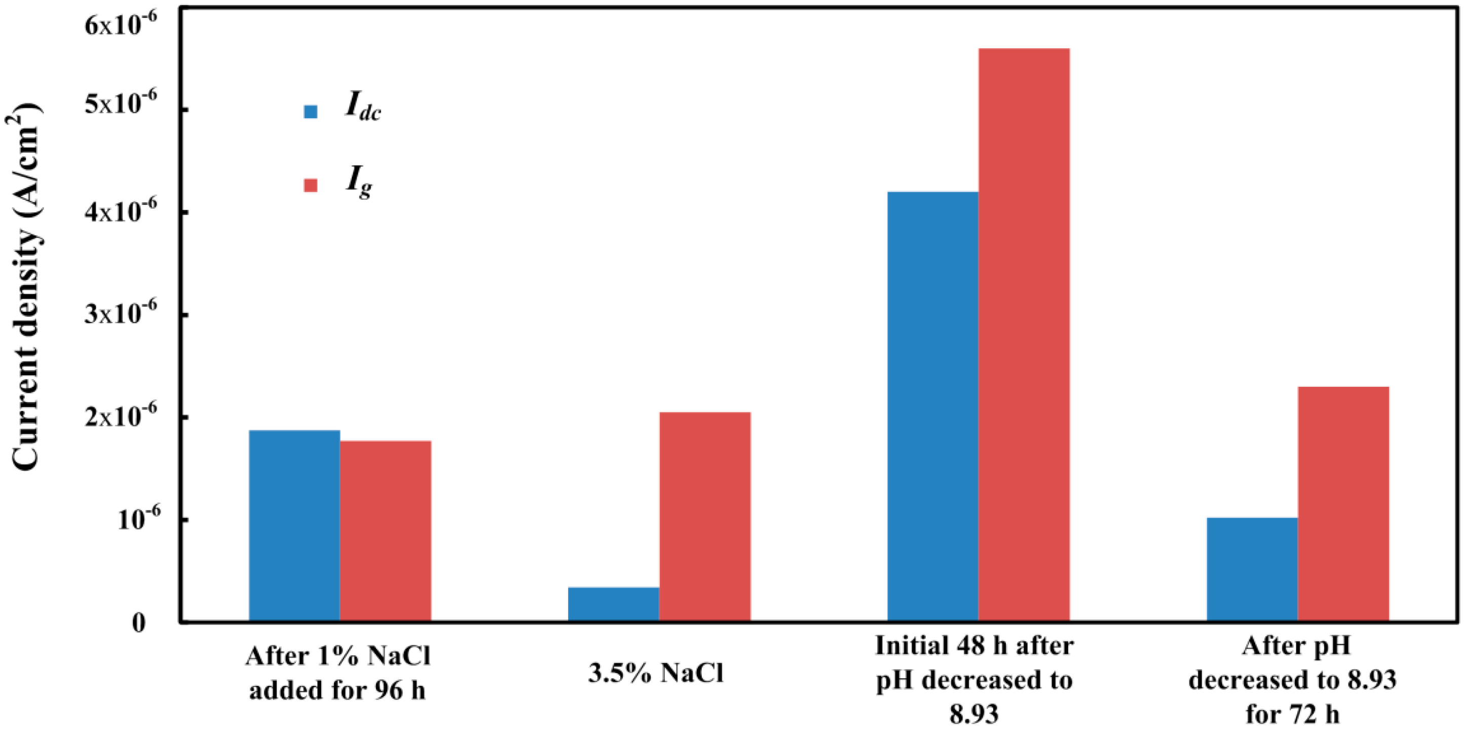 Sensors 16 01451 g017