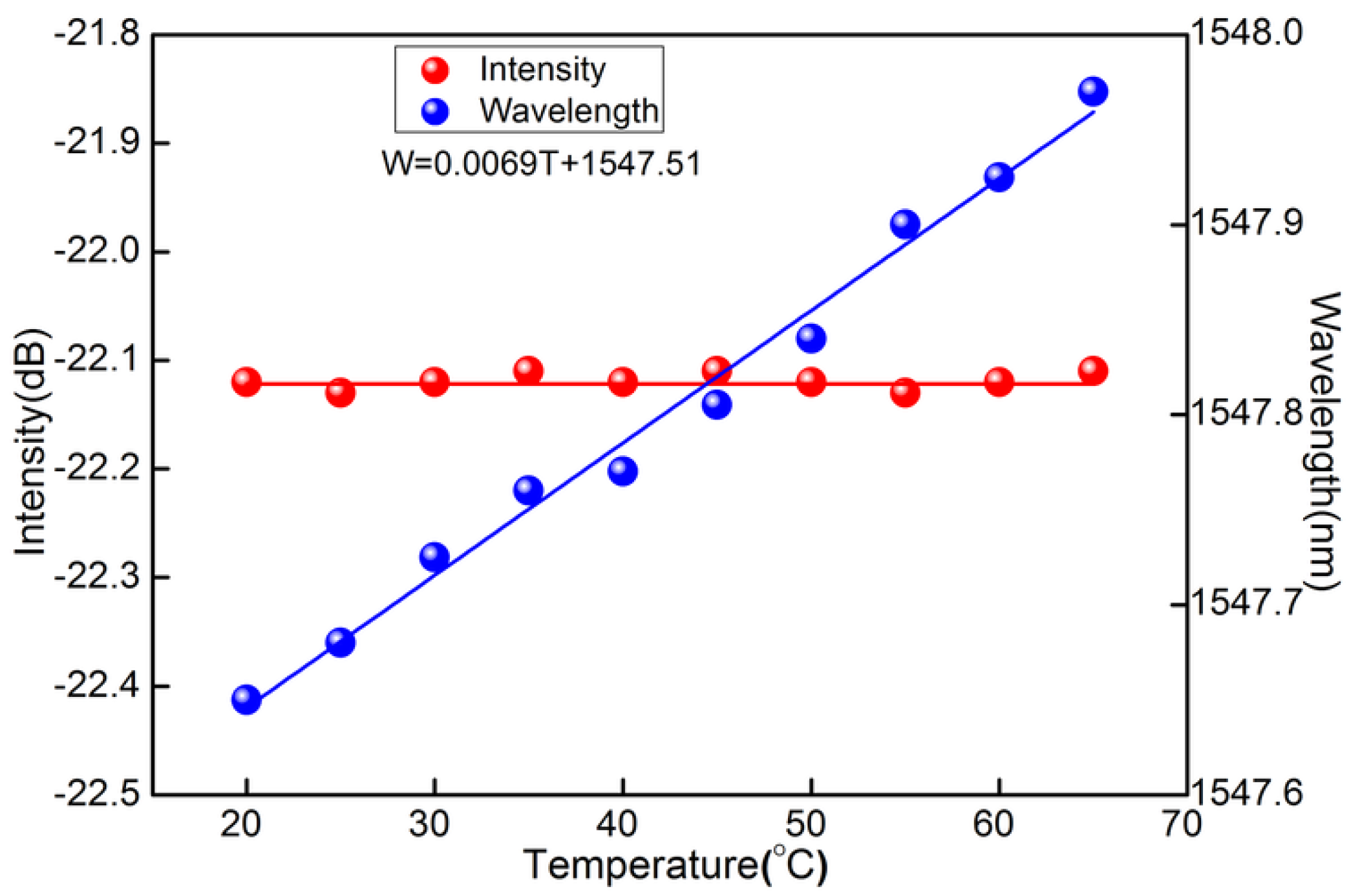 Sensors 16 01473 g007