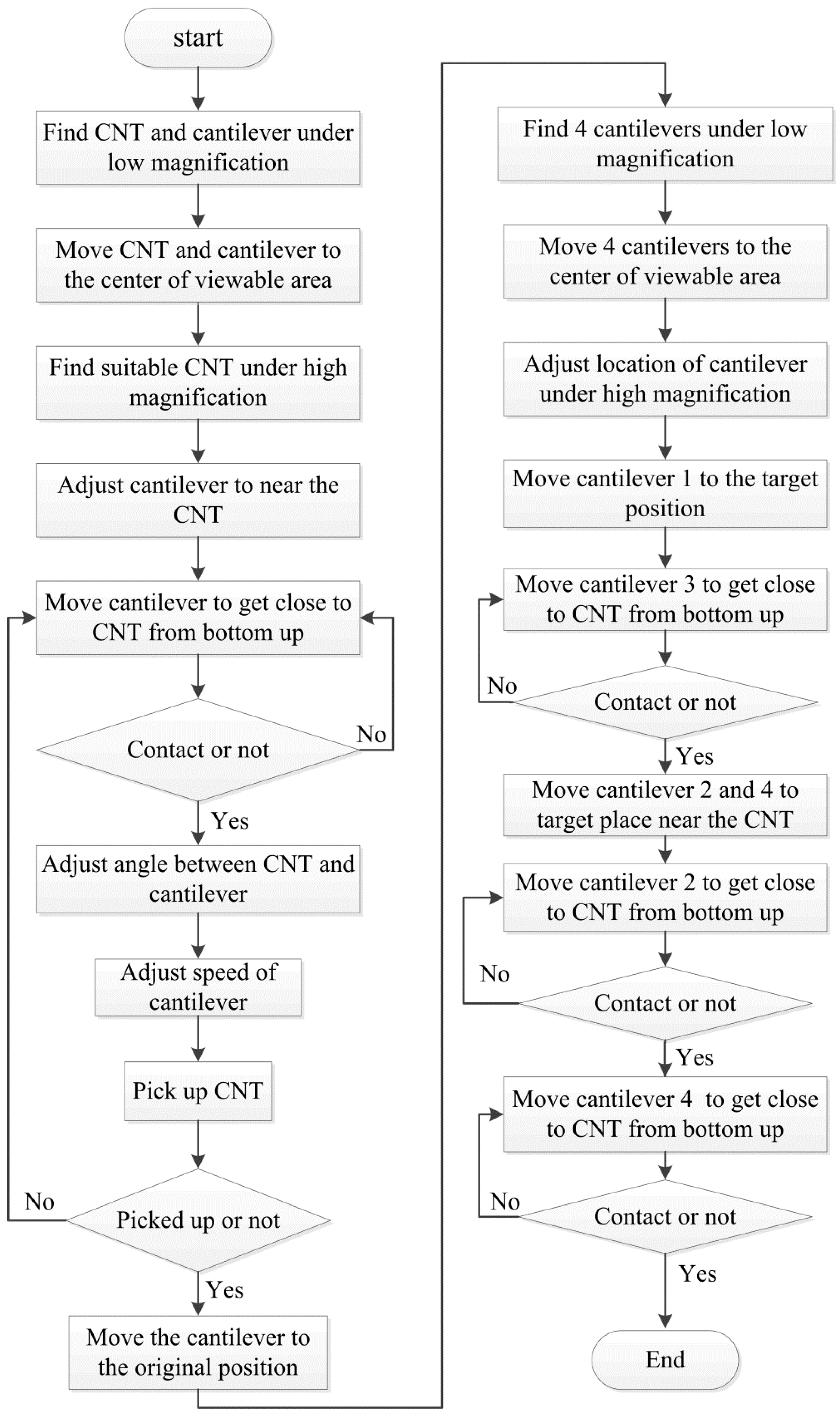 Sensors 16 01479 g006