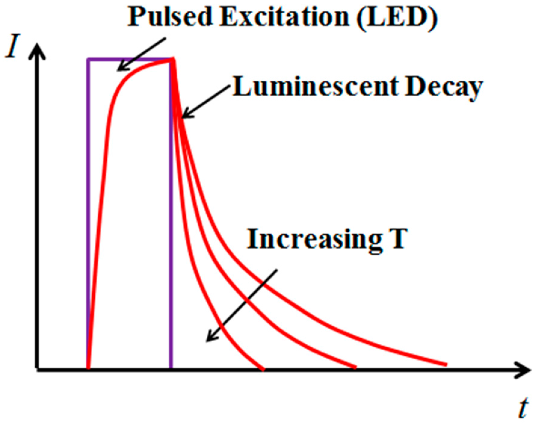 Sensors 16 01490 g003