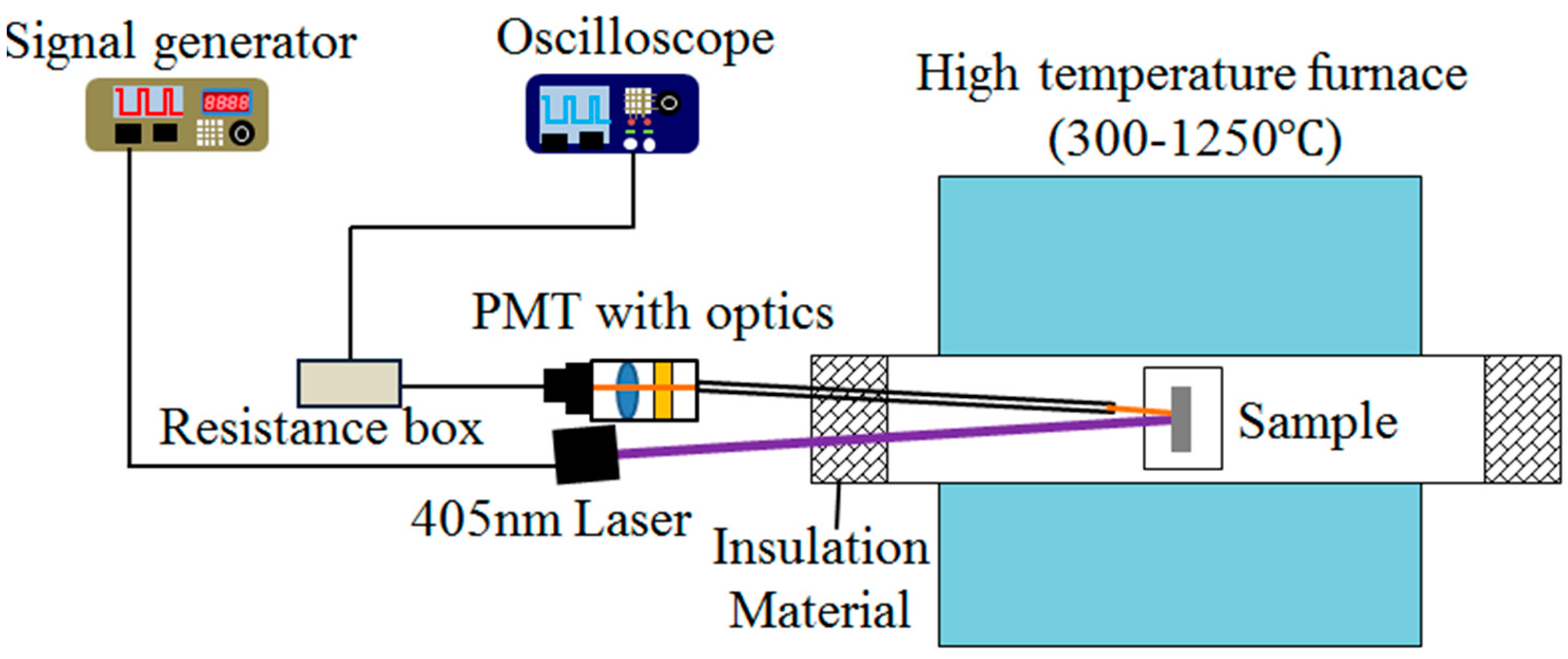 Sensors 16 01490 g004
